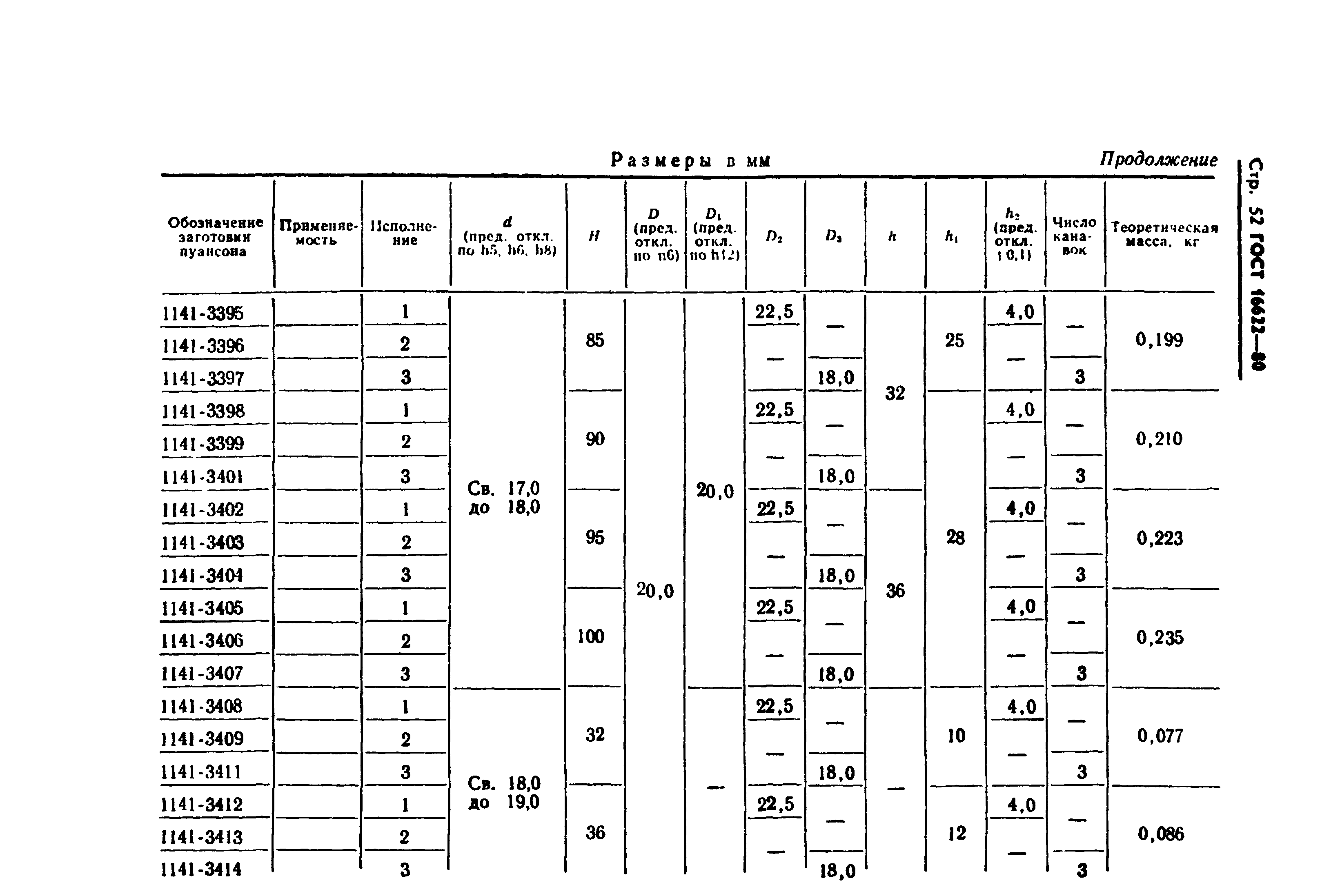 ГОСТ 16622-80