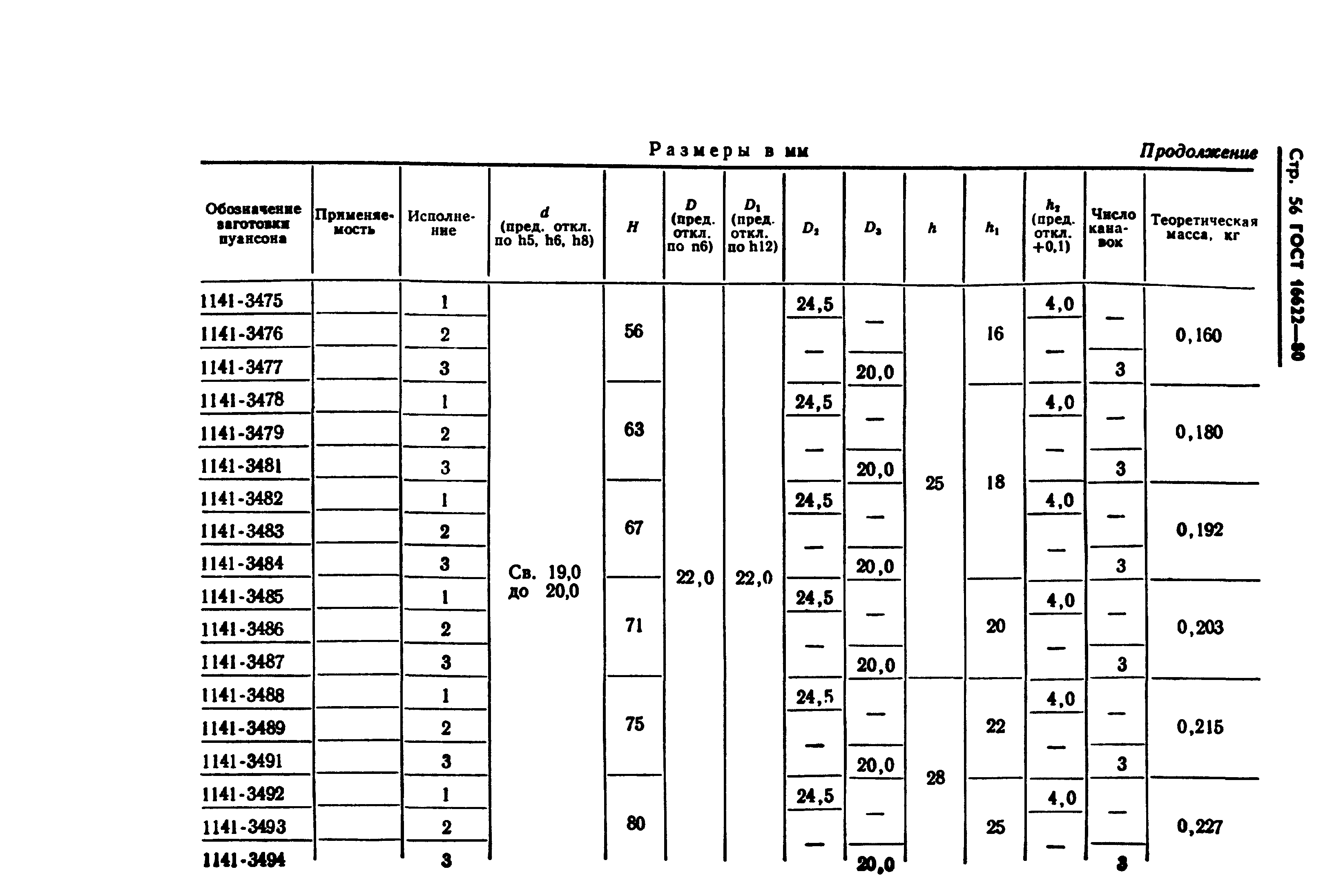 ГОСТ 16622-80