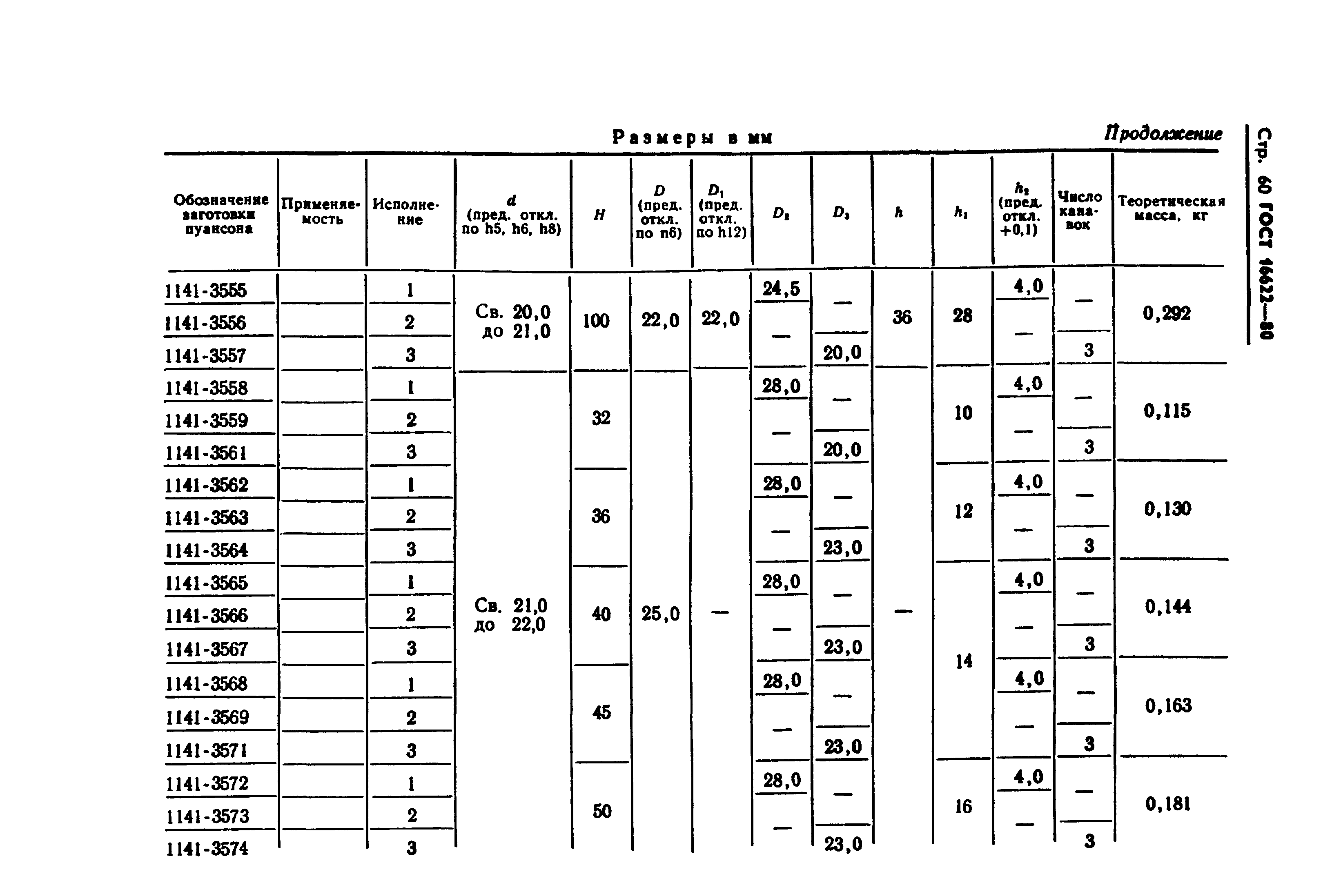 ГОСТ 16622-80