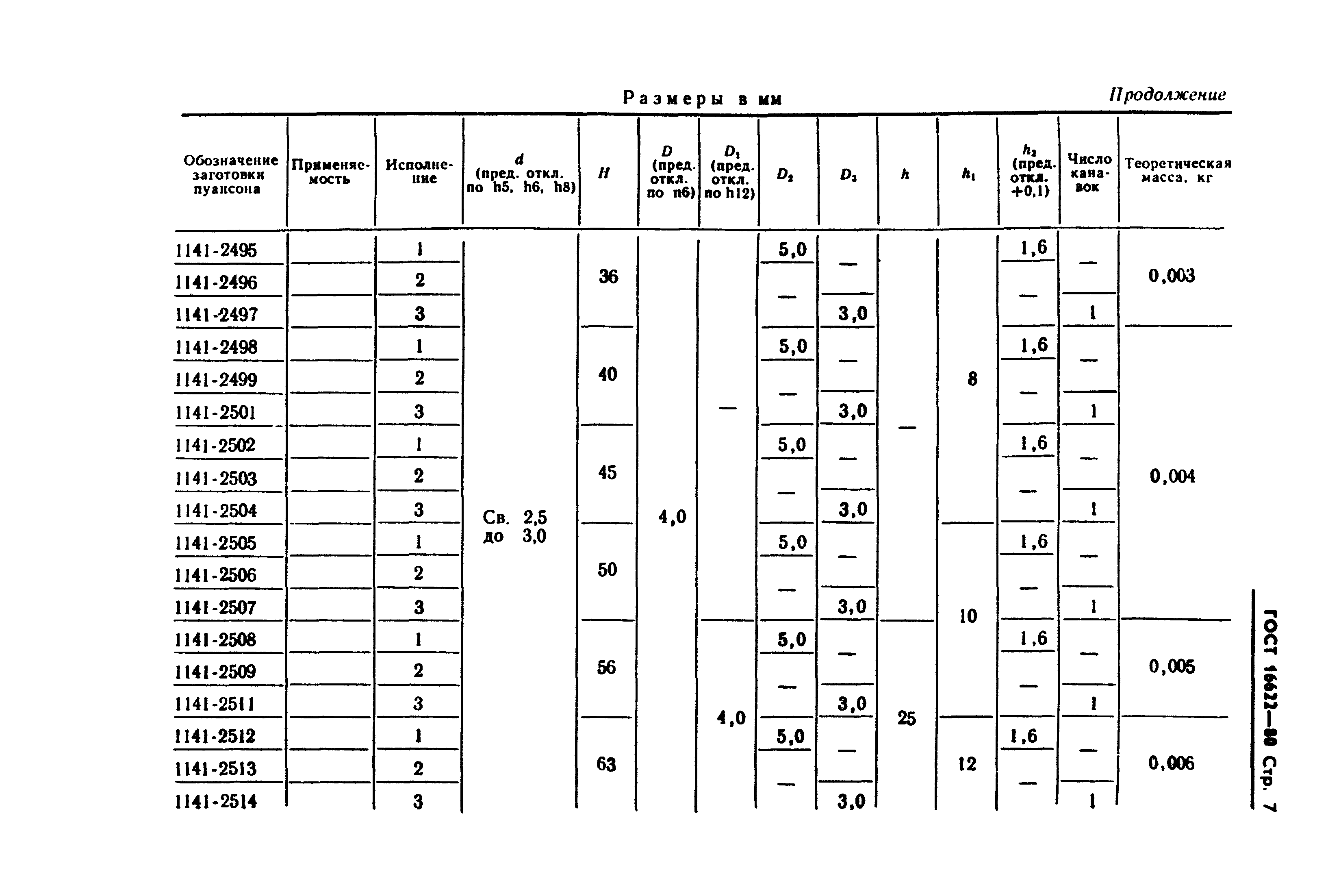 ГОСТ 16622-80