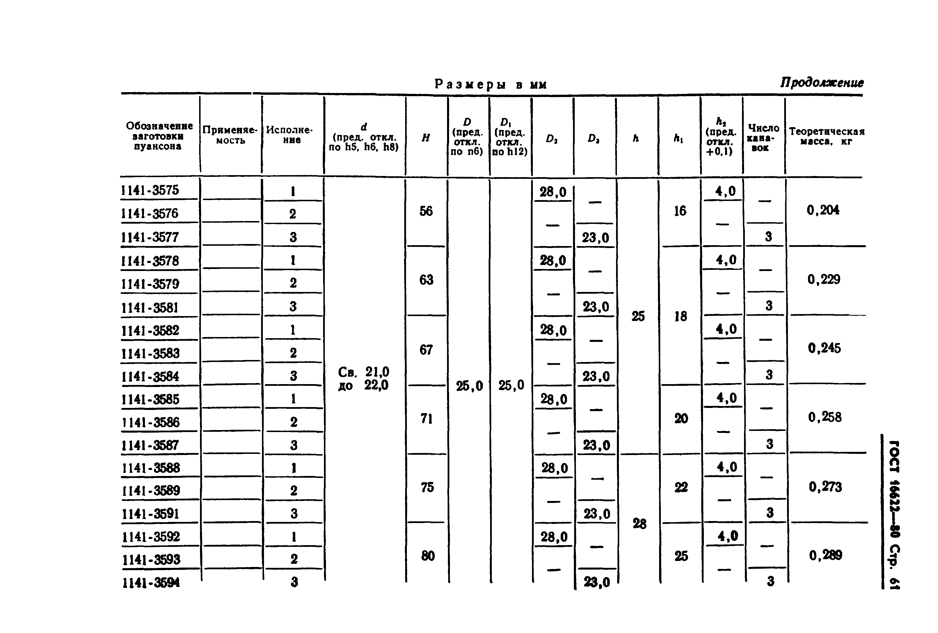 ГОСТ 16622-80