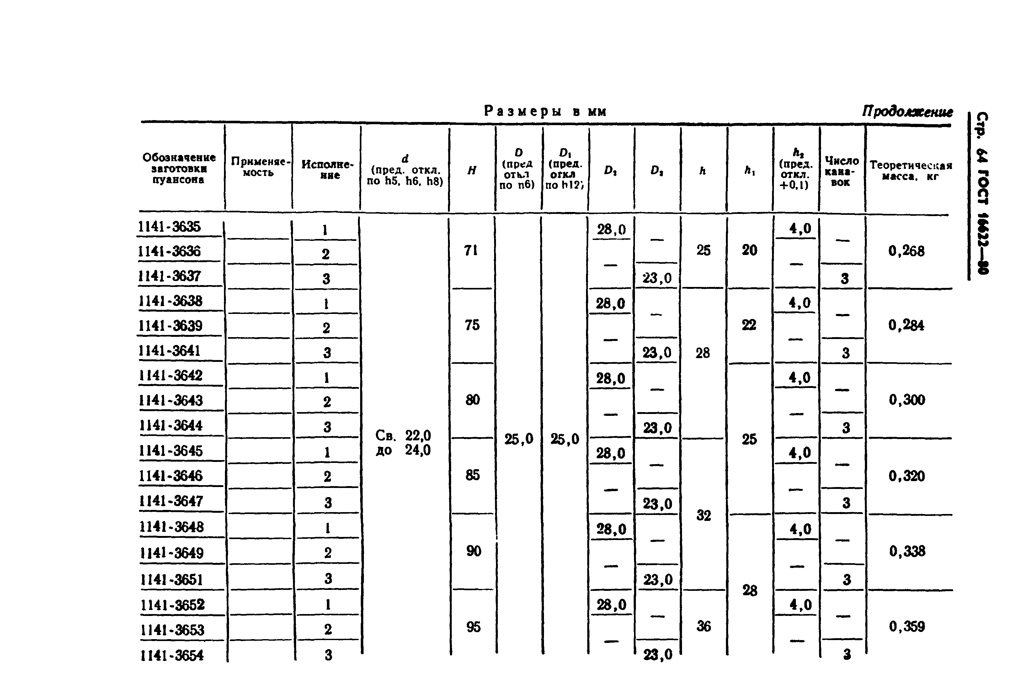 ГОСТ 16622-80