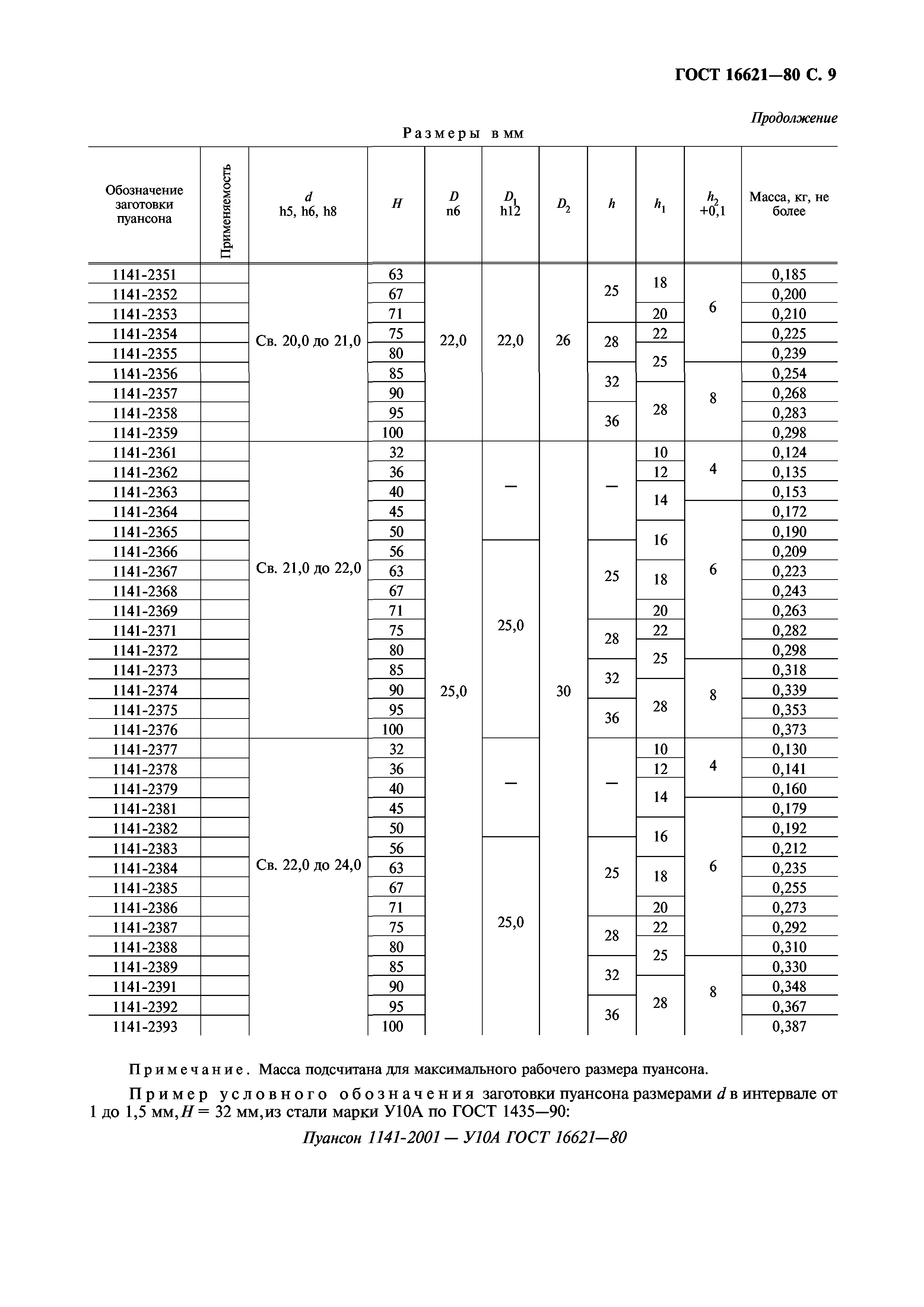 ГОСТ 16621-80