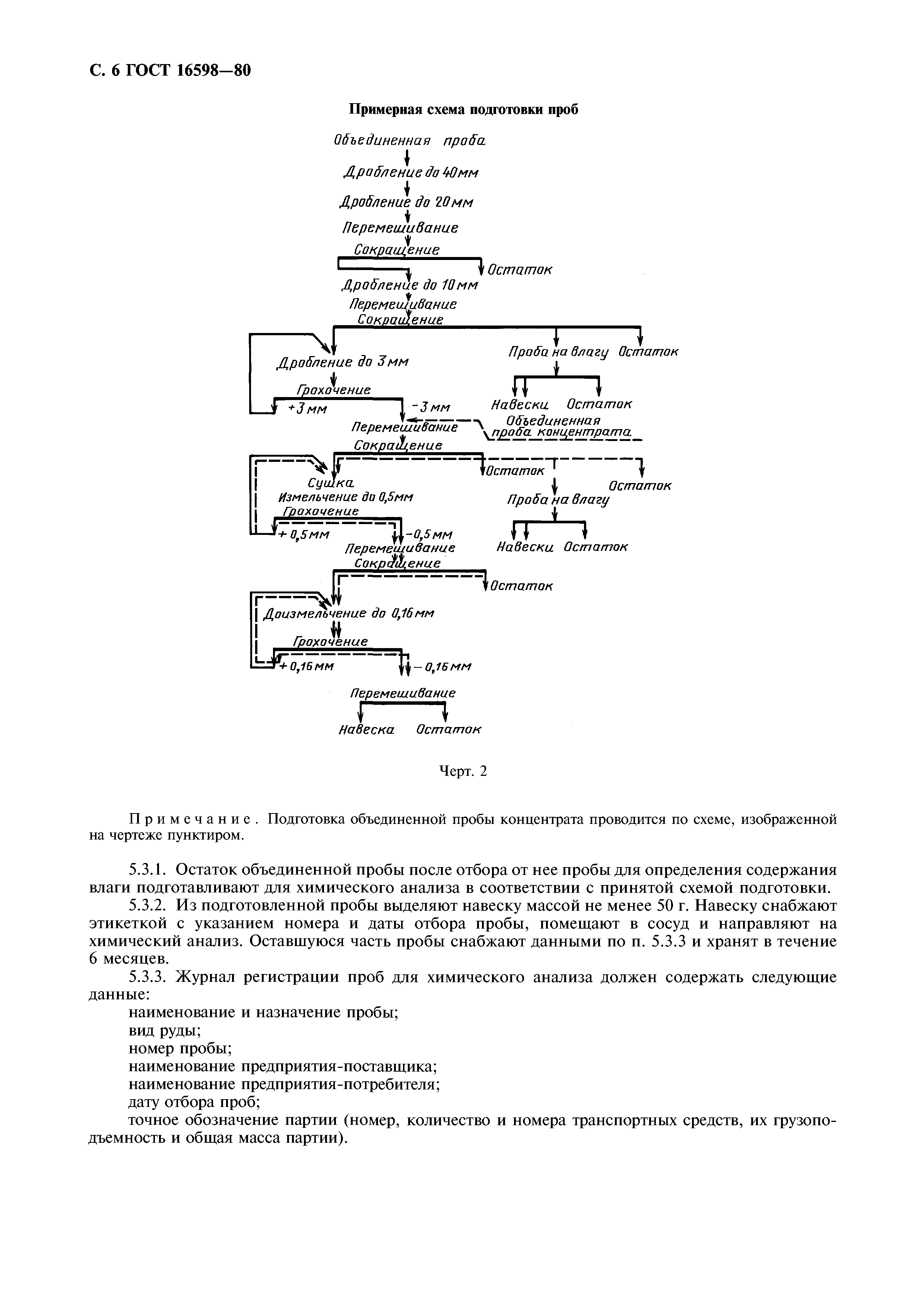 ГОСТ 16598-80