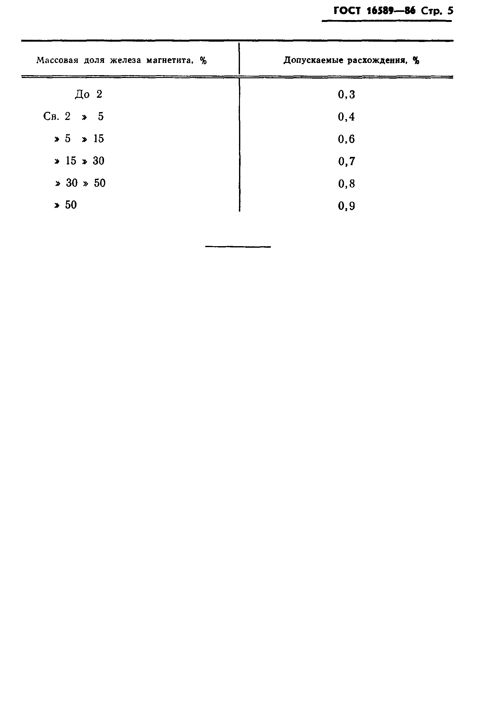 ГОСТ 16589-86