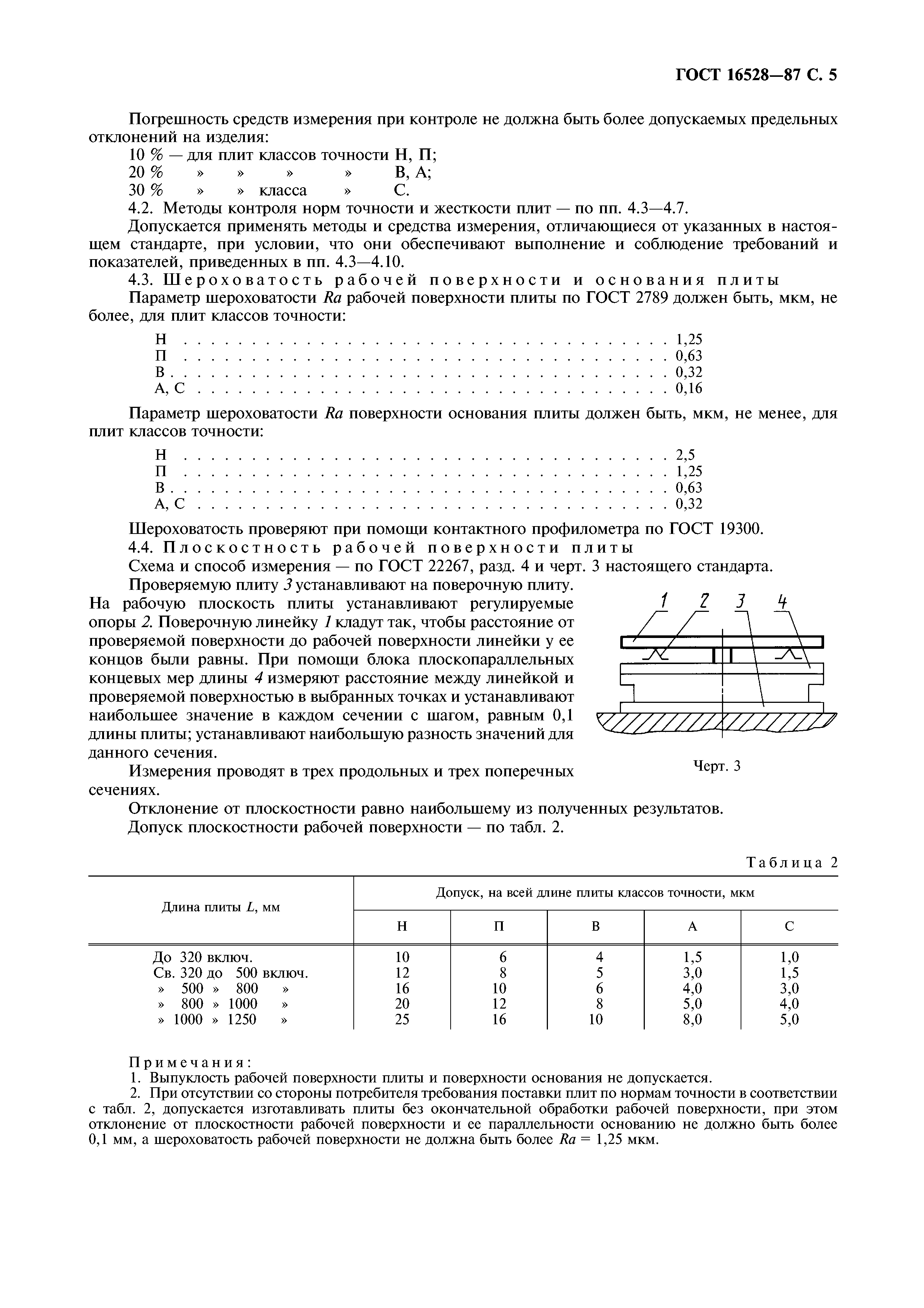 ГОСТ 16528-87