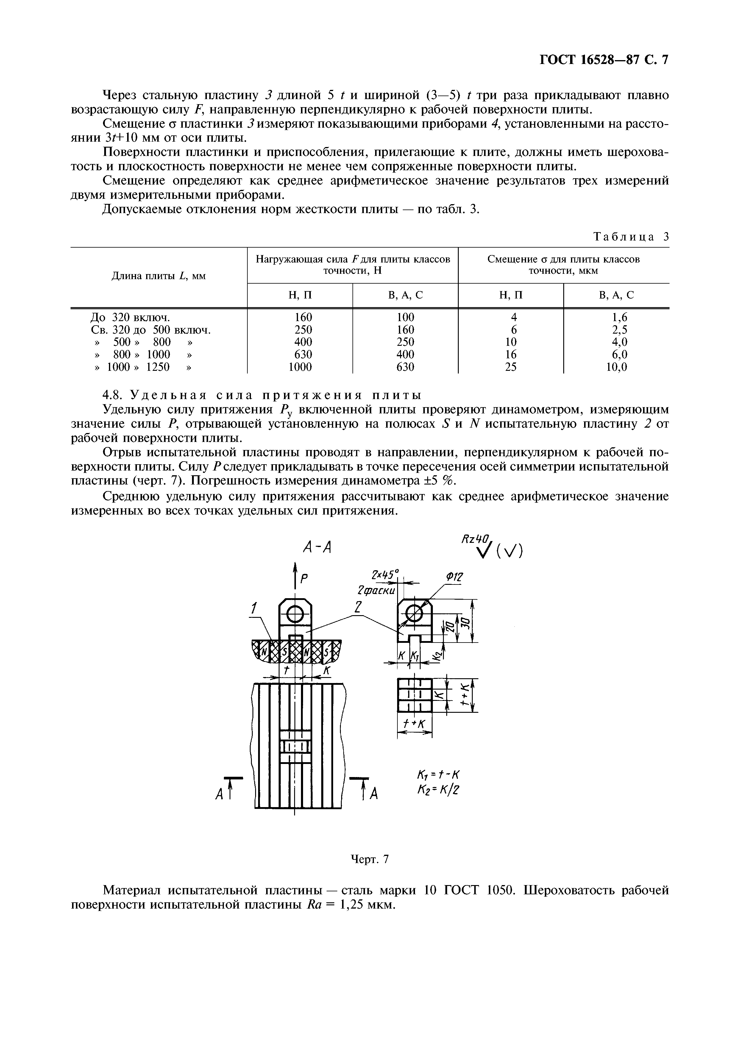 ГОСТ 16528-87