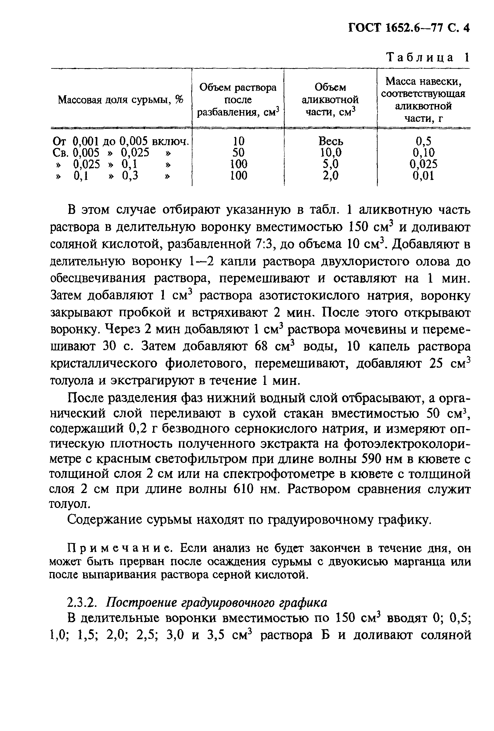 ГОСТ 1652.6-77