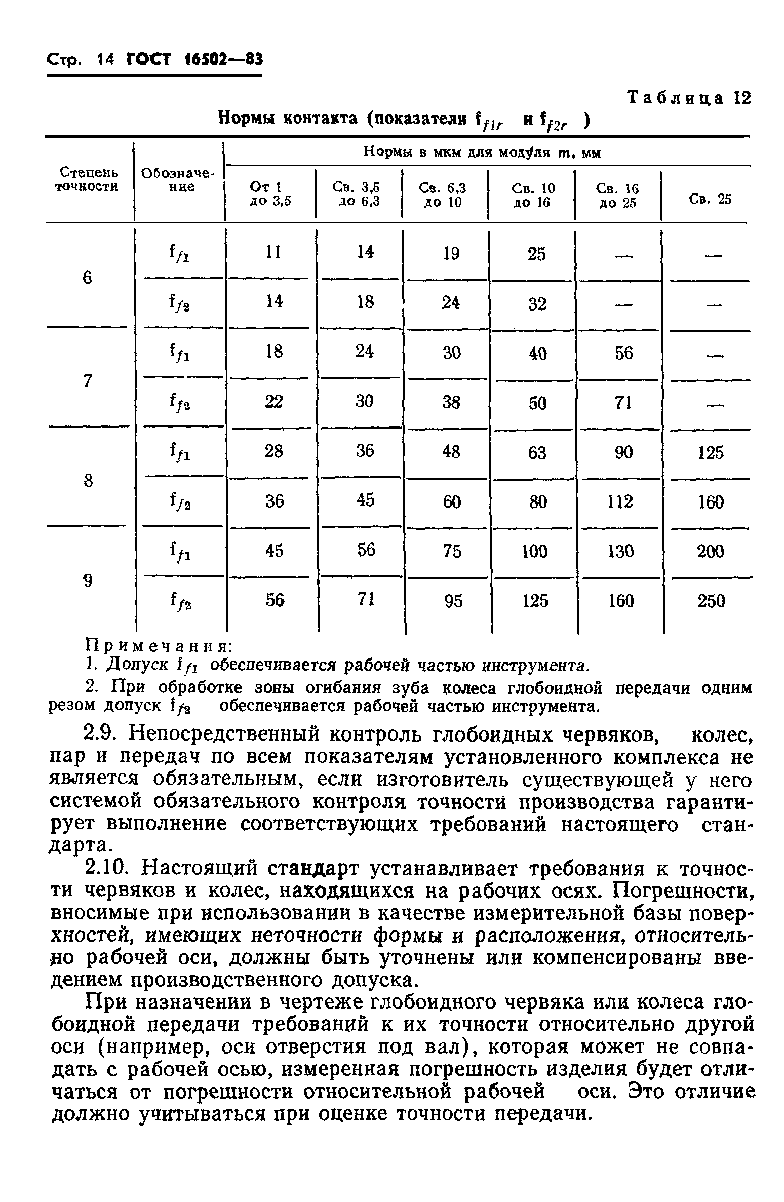 ГОСТ 16502-83