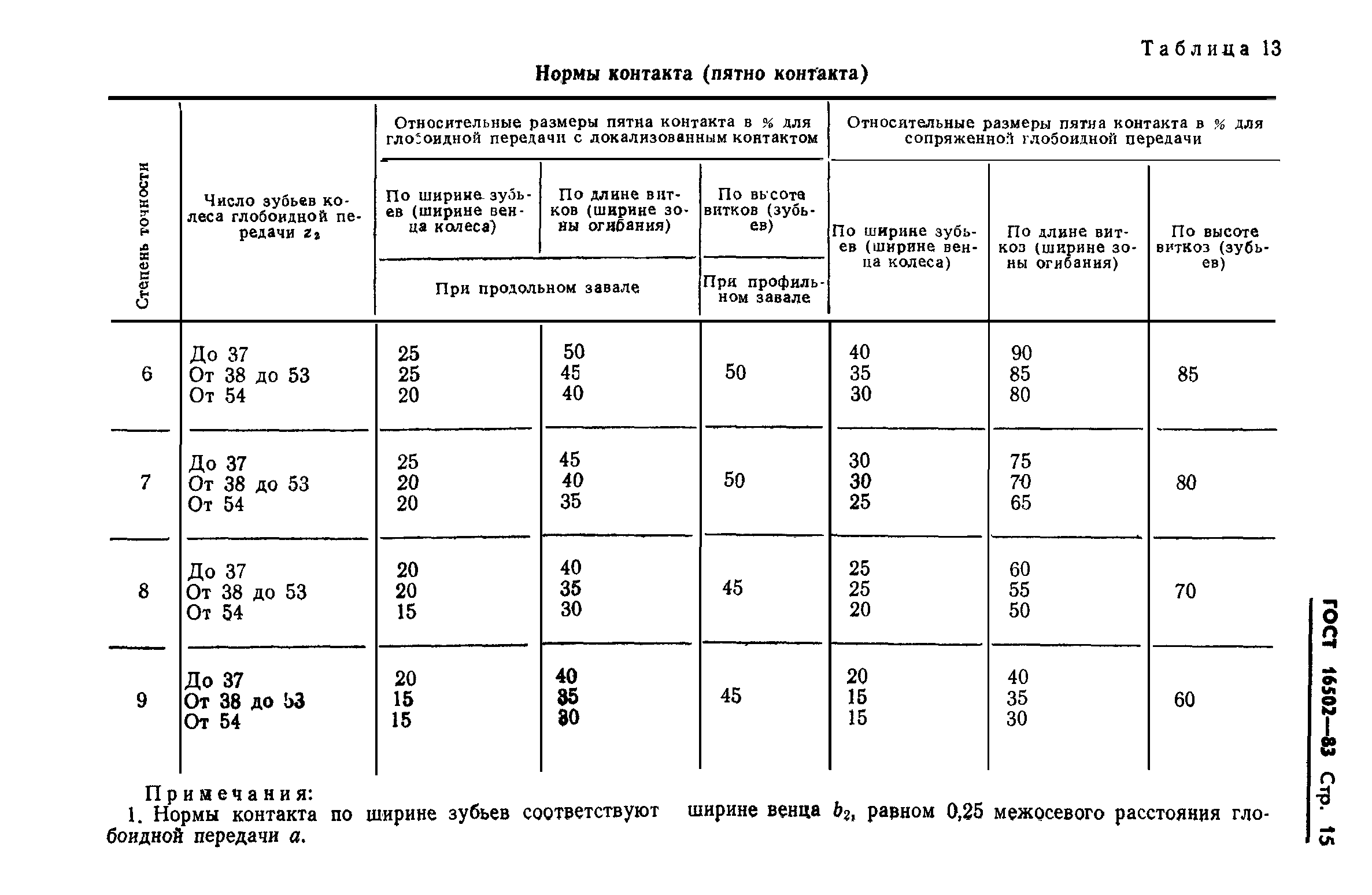 ГОСТ 16502-83