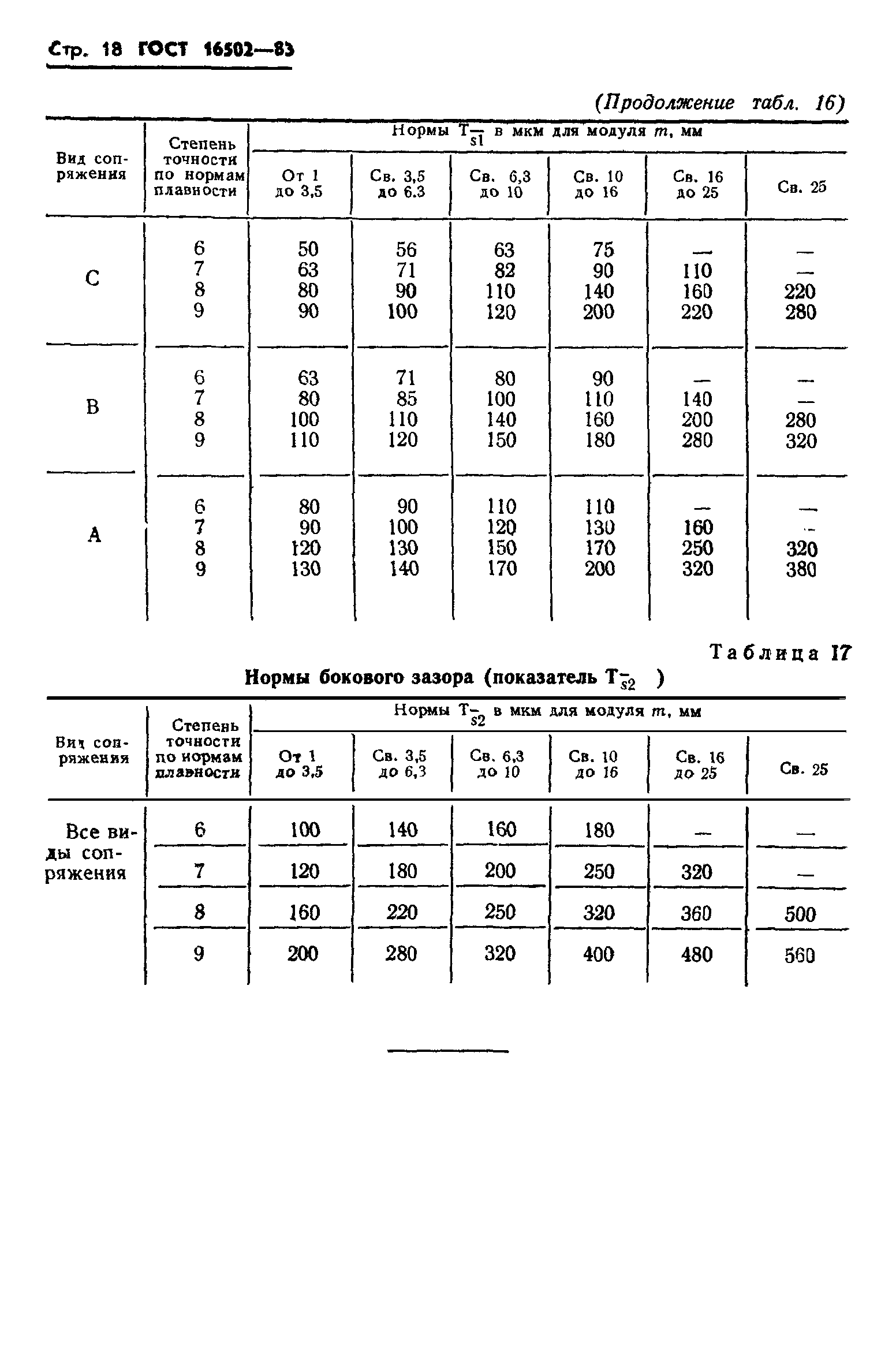 ГОСТ 16502-83