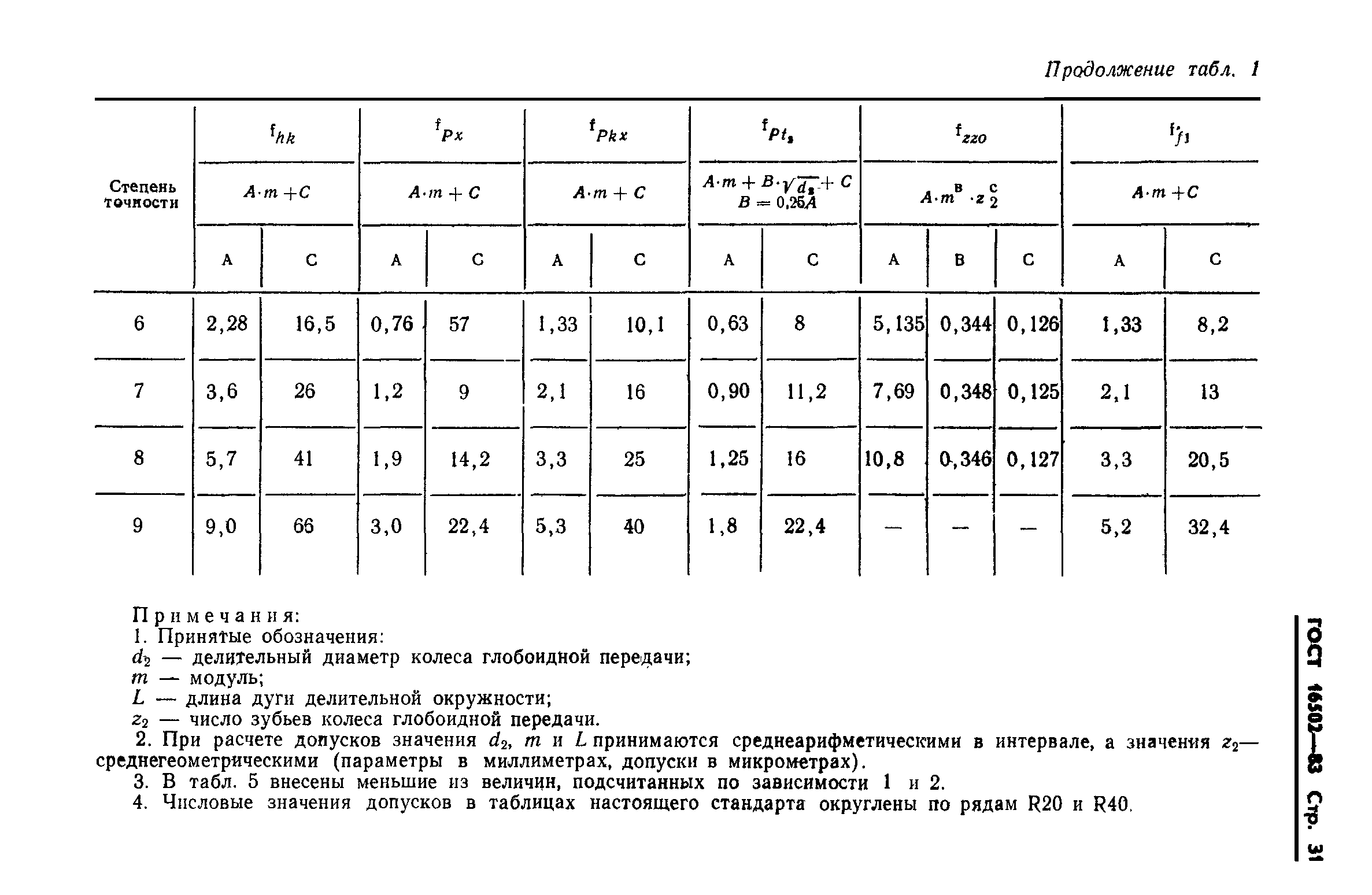 ГОСТ 16502-83