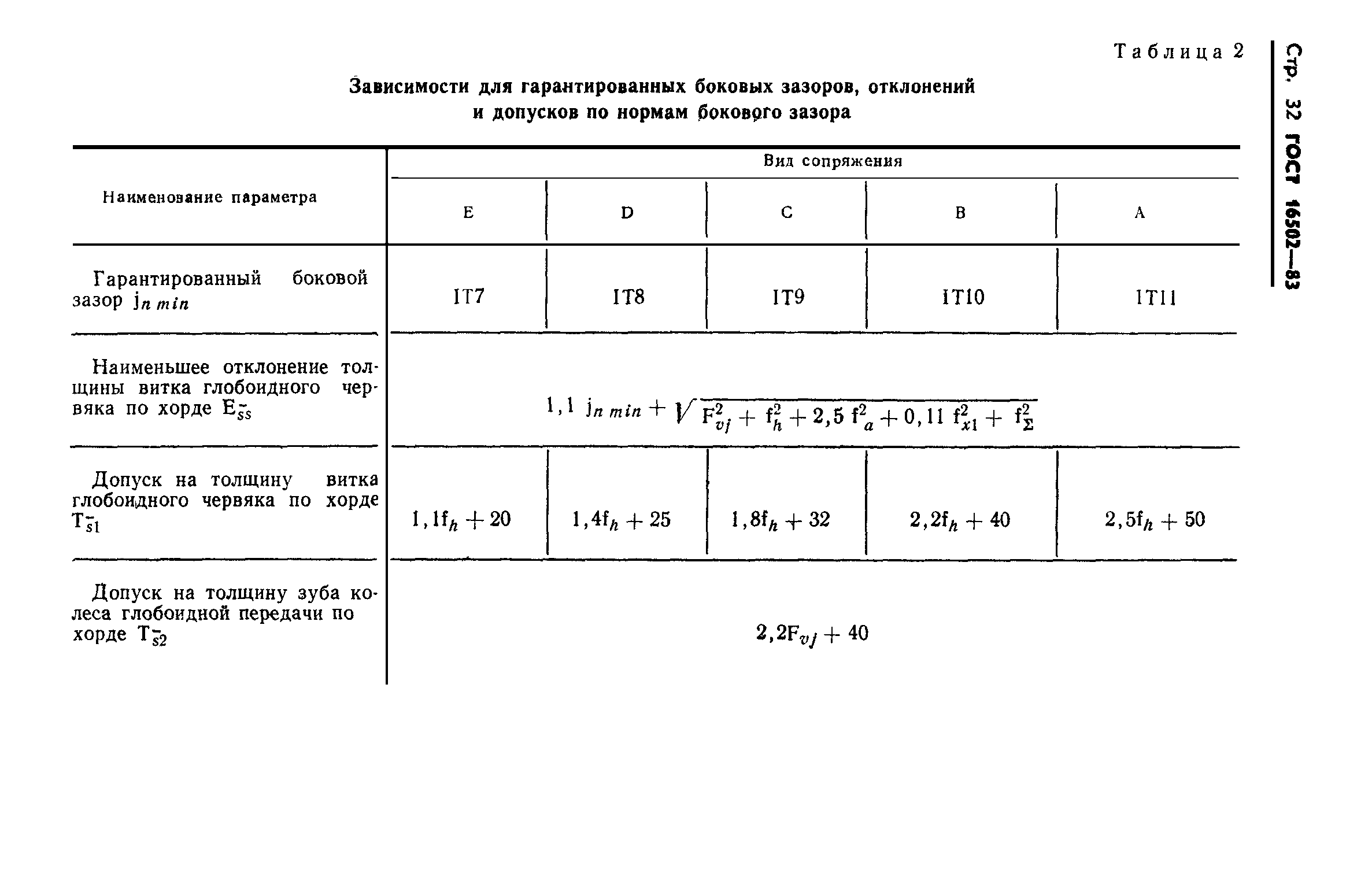 ГОСТ 16502-83