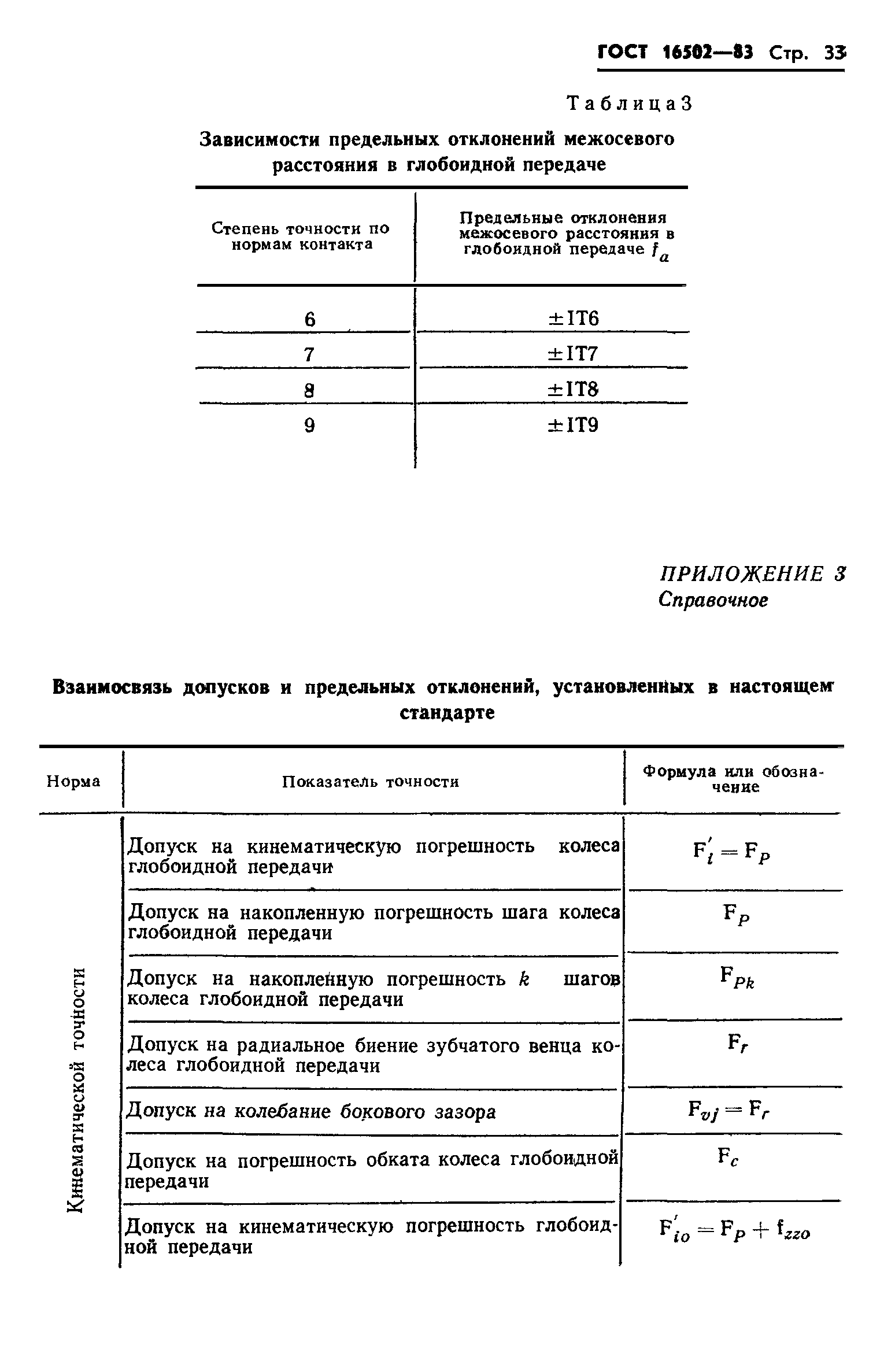 ГОСТ 16502-83