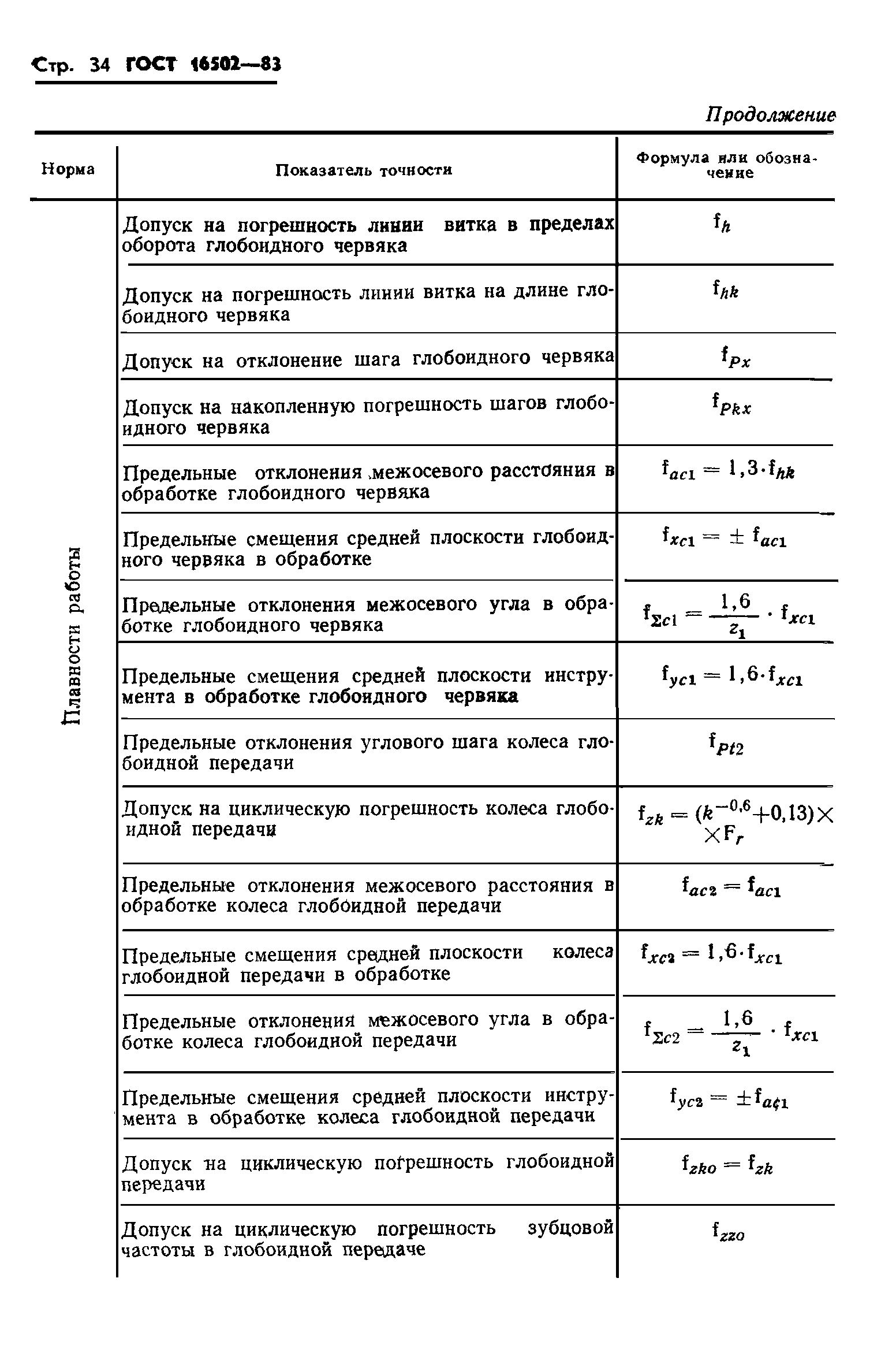 ГОСТ 16502-83