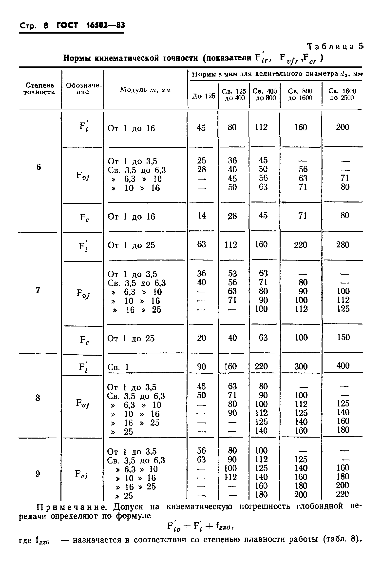 ГОСТ 16502-83