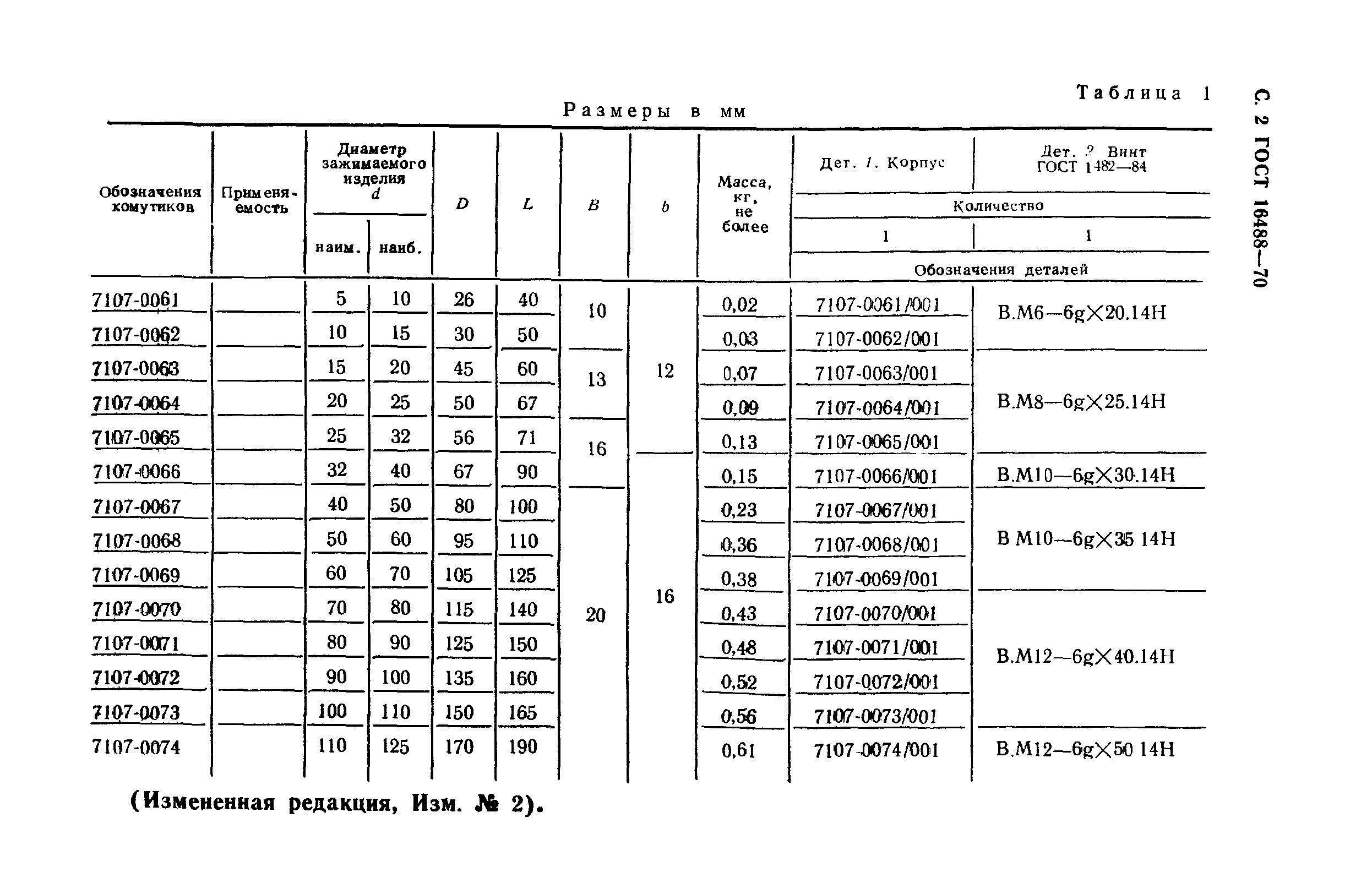 ГОСТ 16488-70