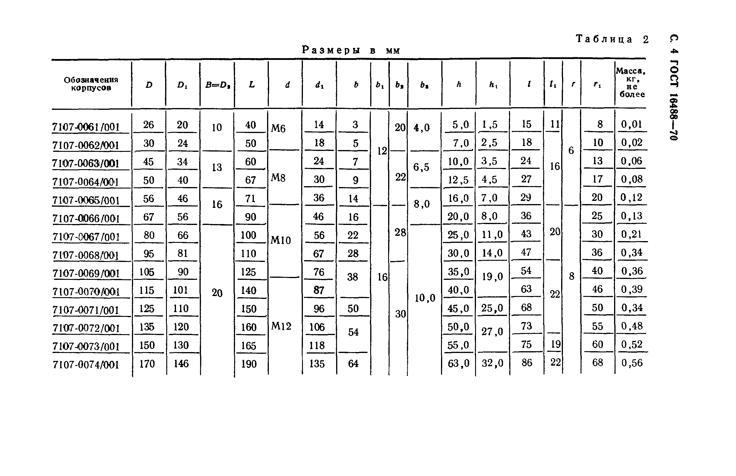 ГОСТ 16488-70