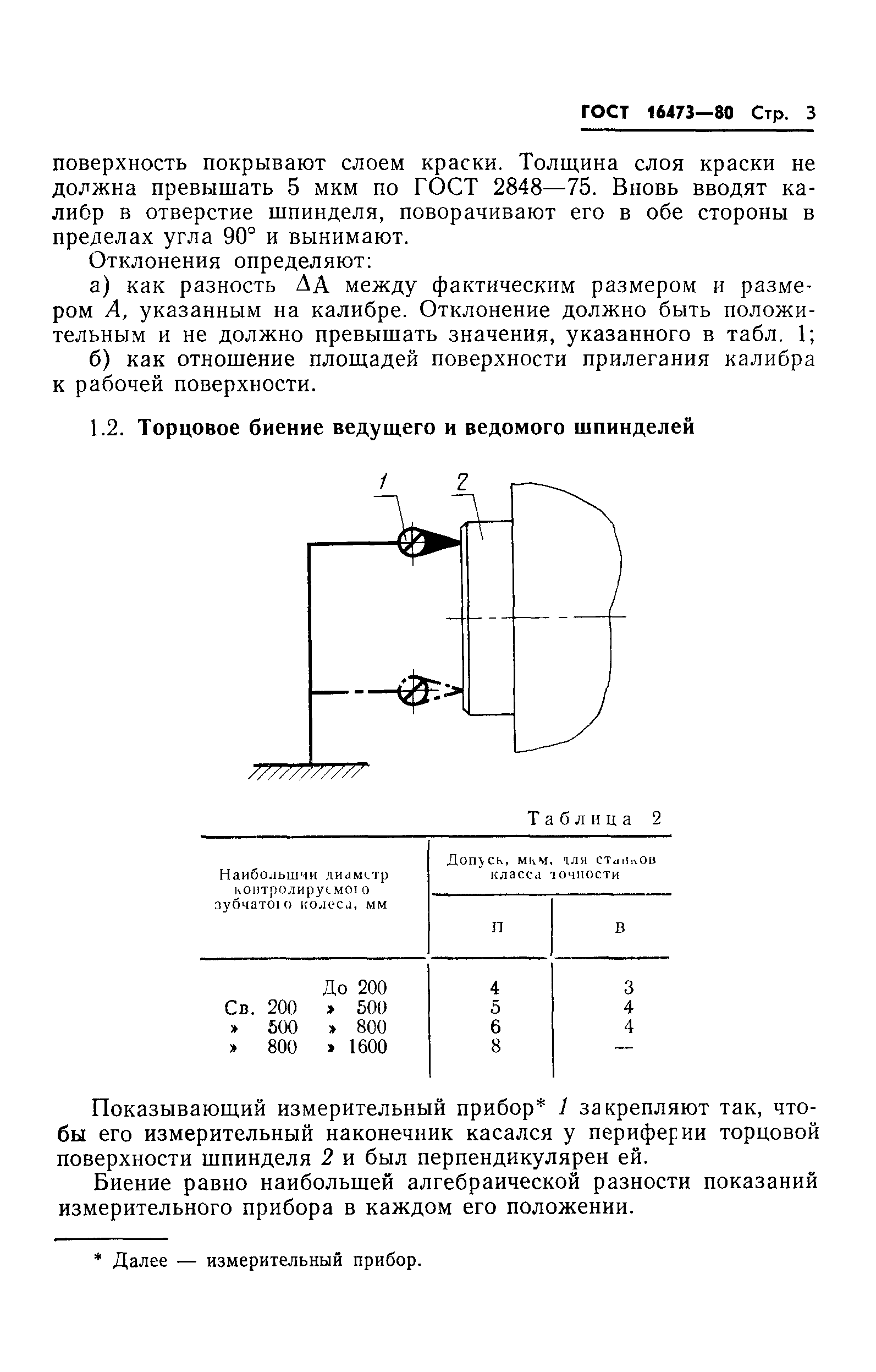 ГОСТ 16473-80