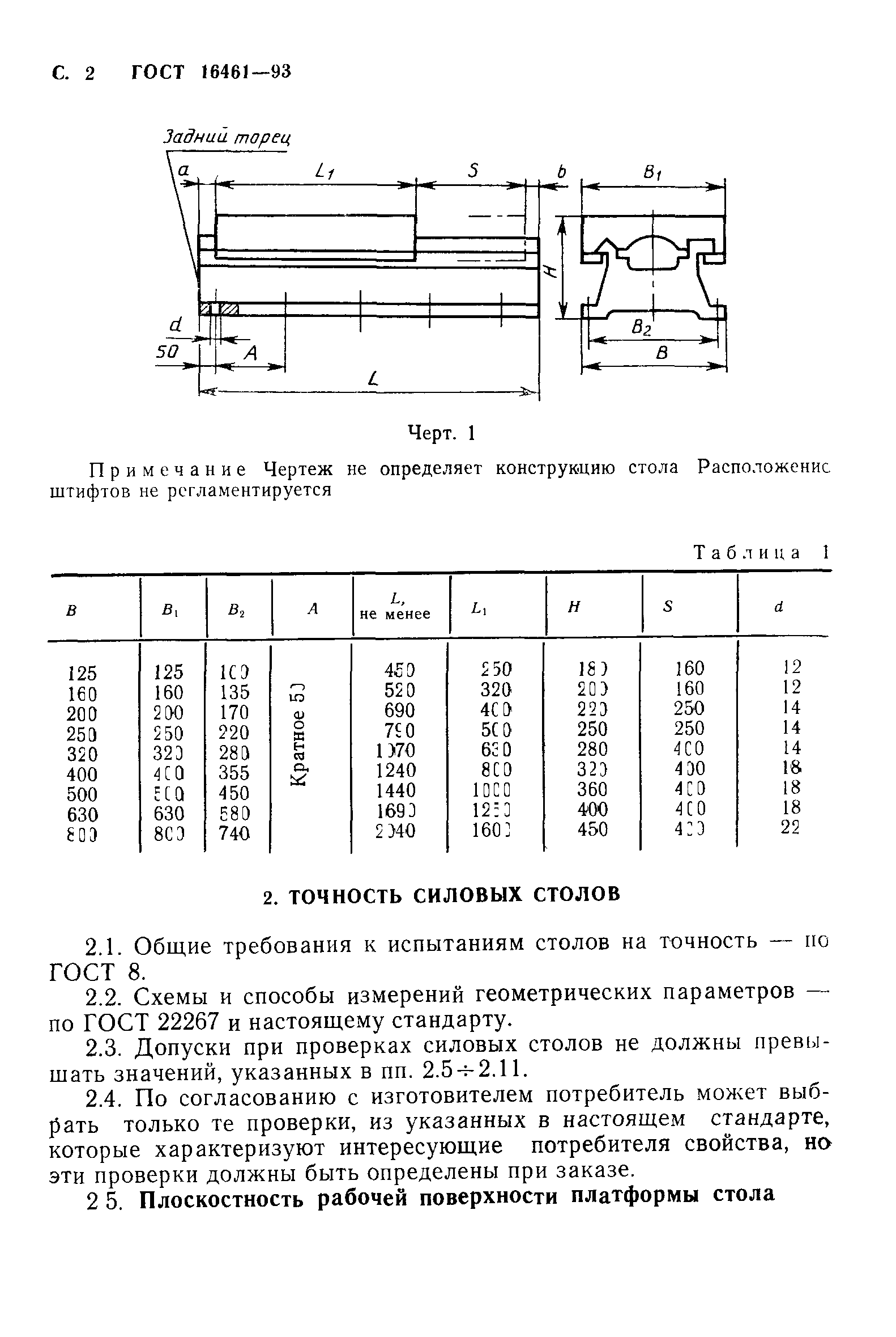 ГОСТ 16461-93