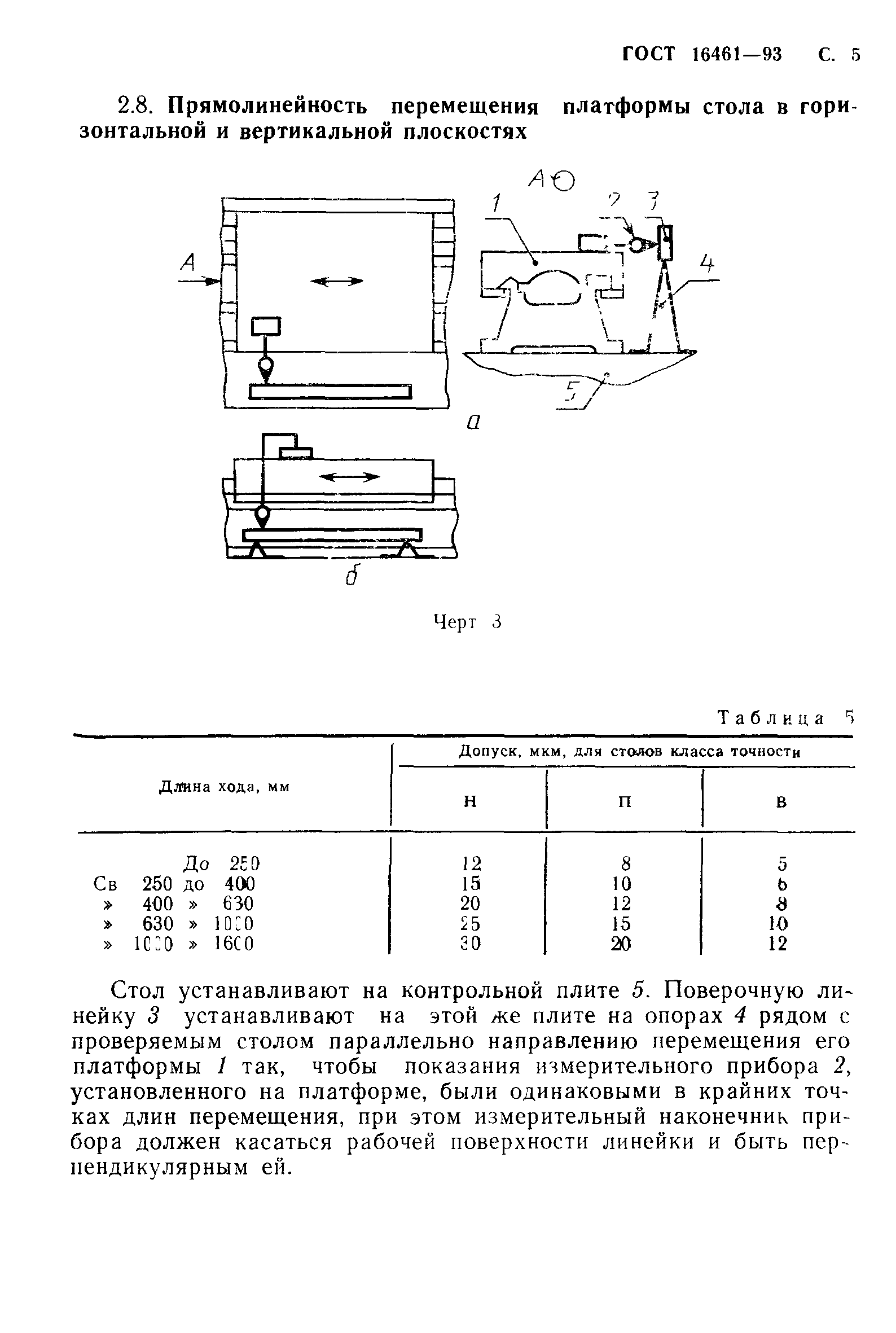 ГОСТ 16461-93