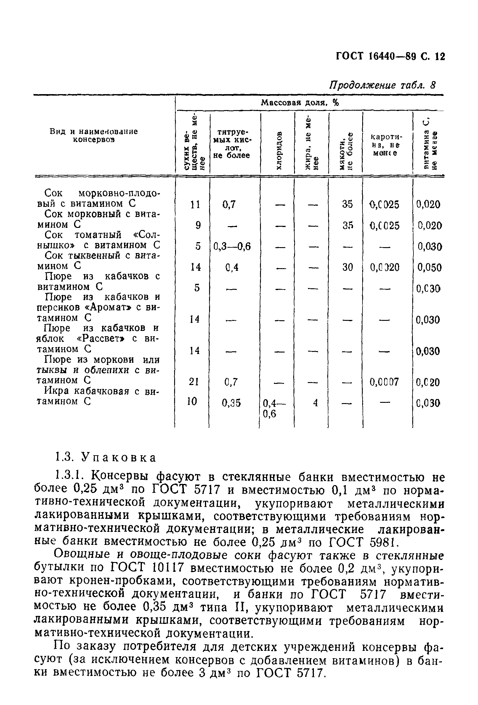 ГОСТ 16440-89