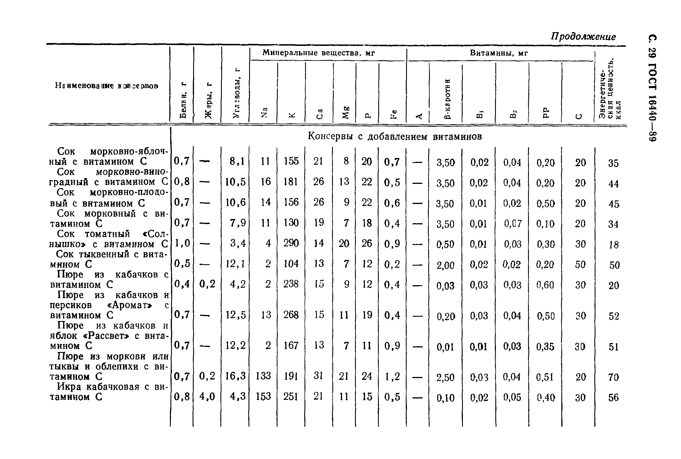 ГОСТ 16440-89