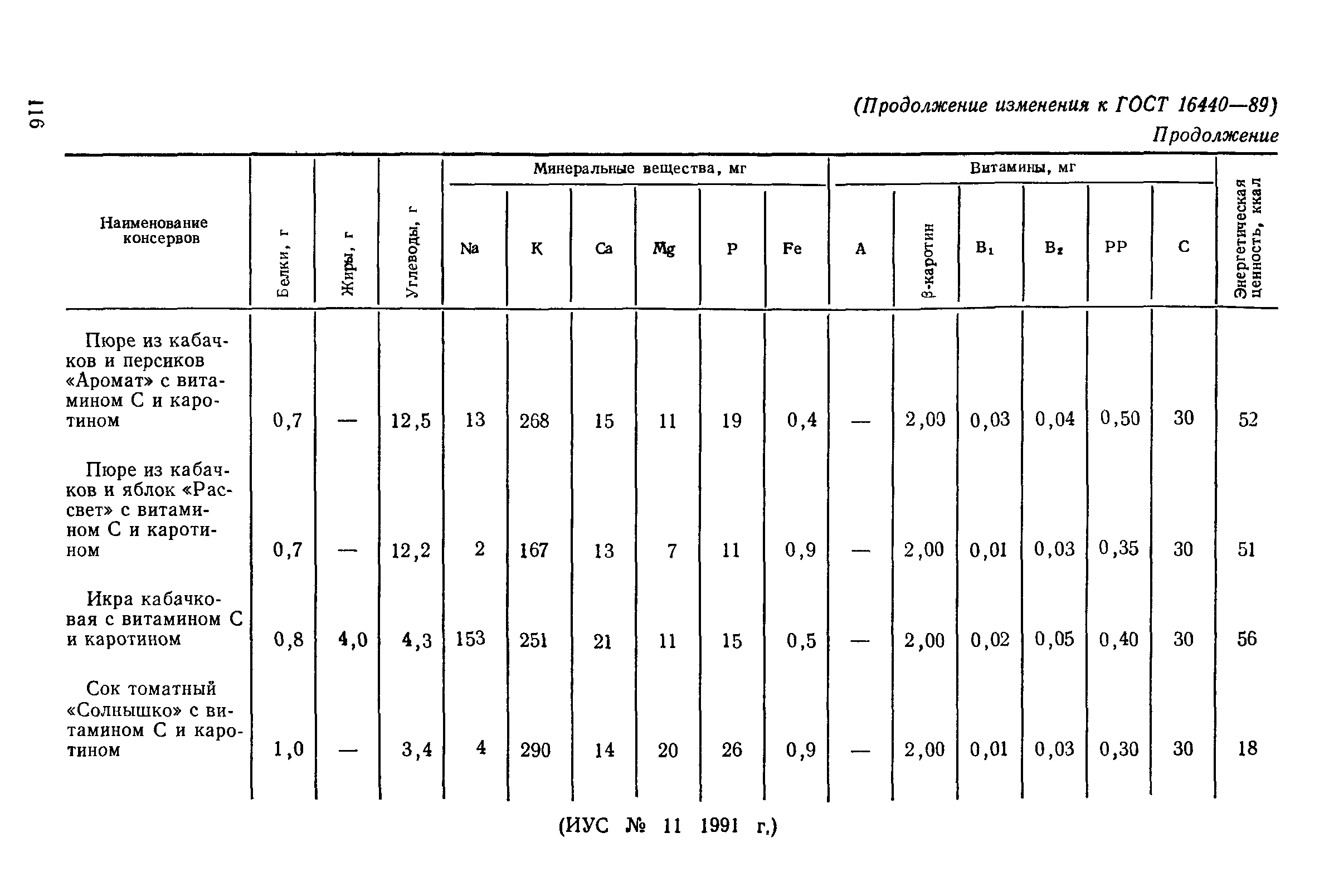 ГОСТ 16440-89