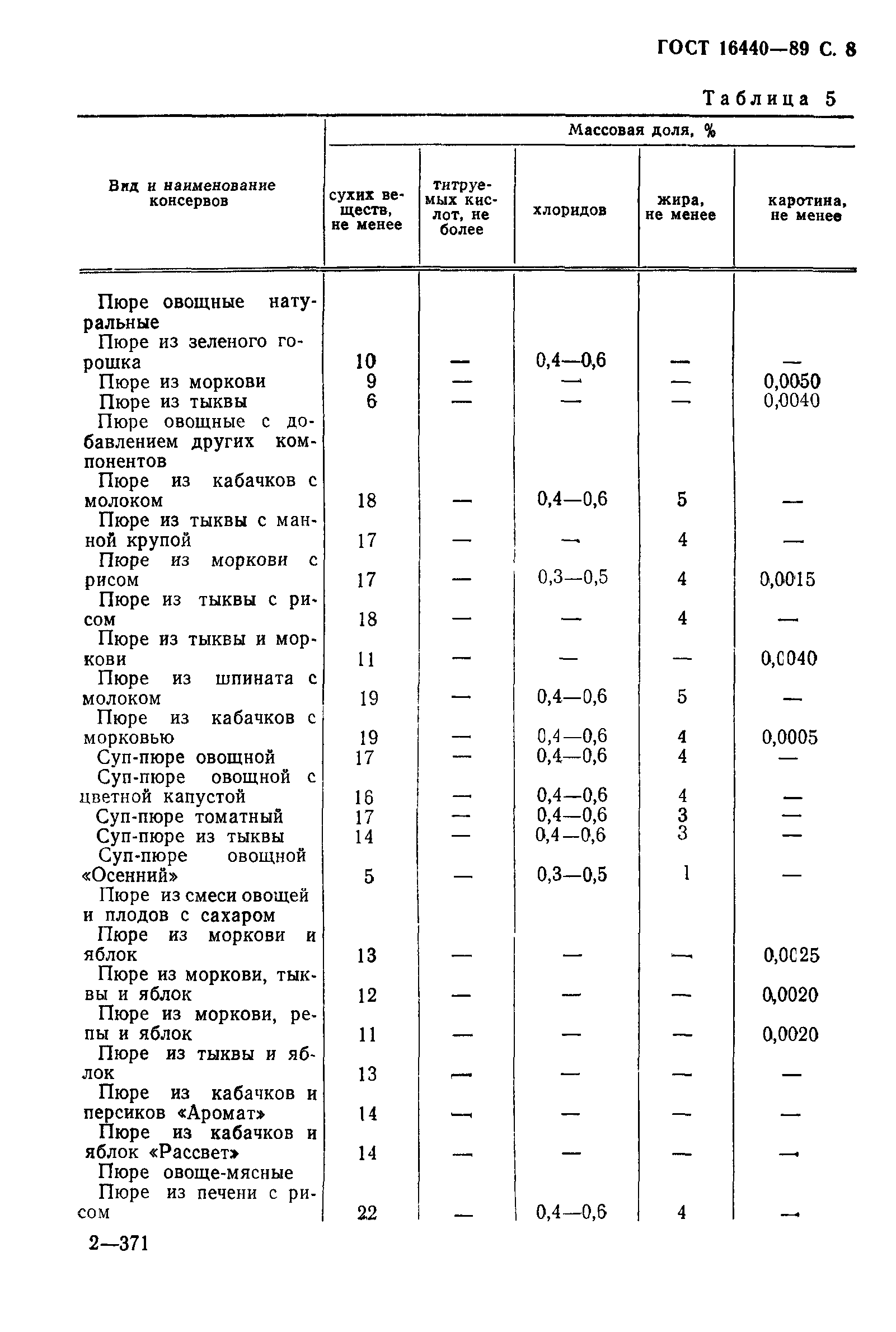 ГОСТ 16440-89