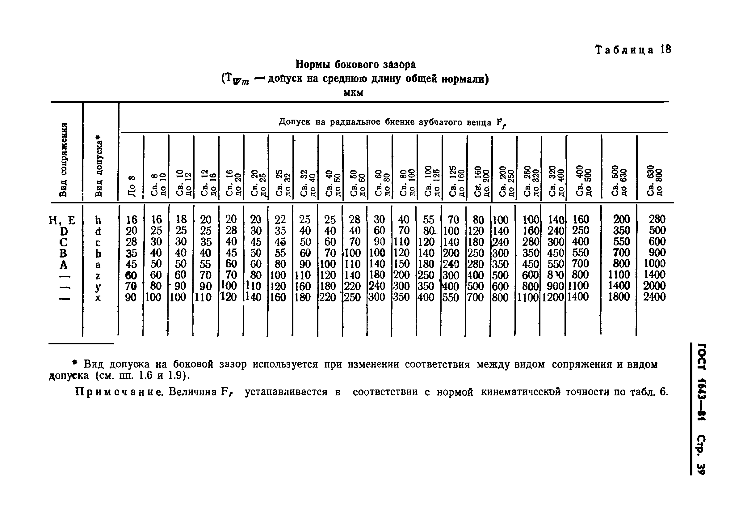 ГОСТ 1643-81