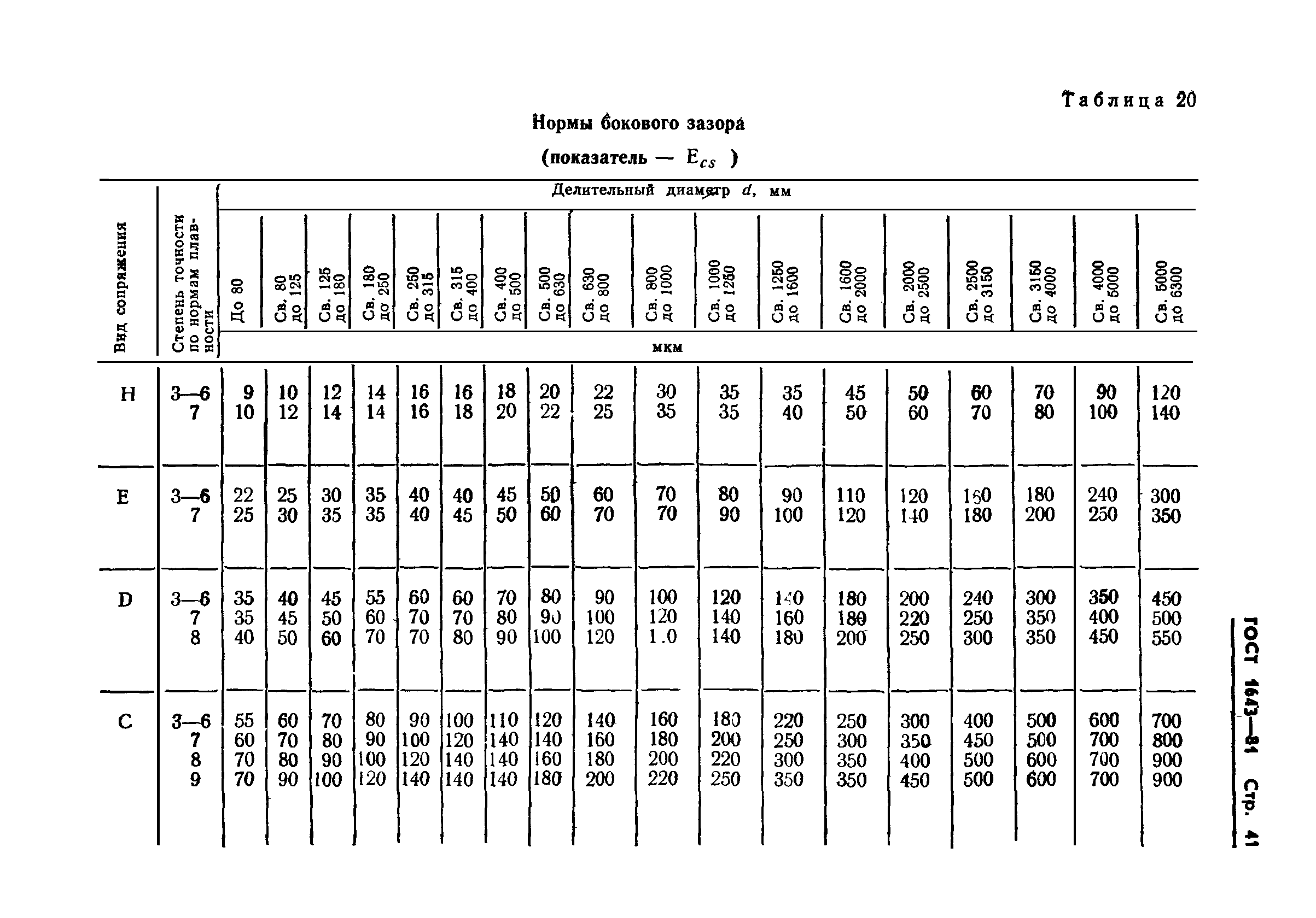 ГОСТ 1643-81