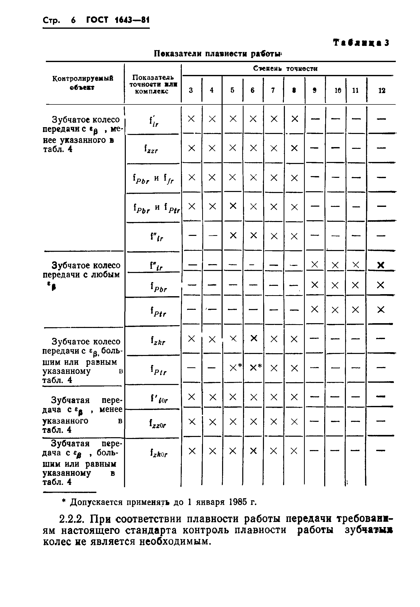 ГОСТ 1643-81