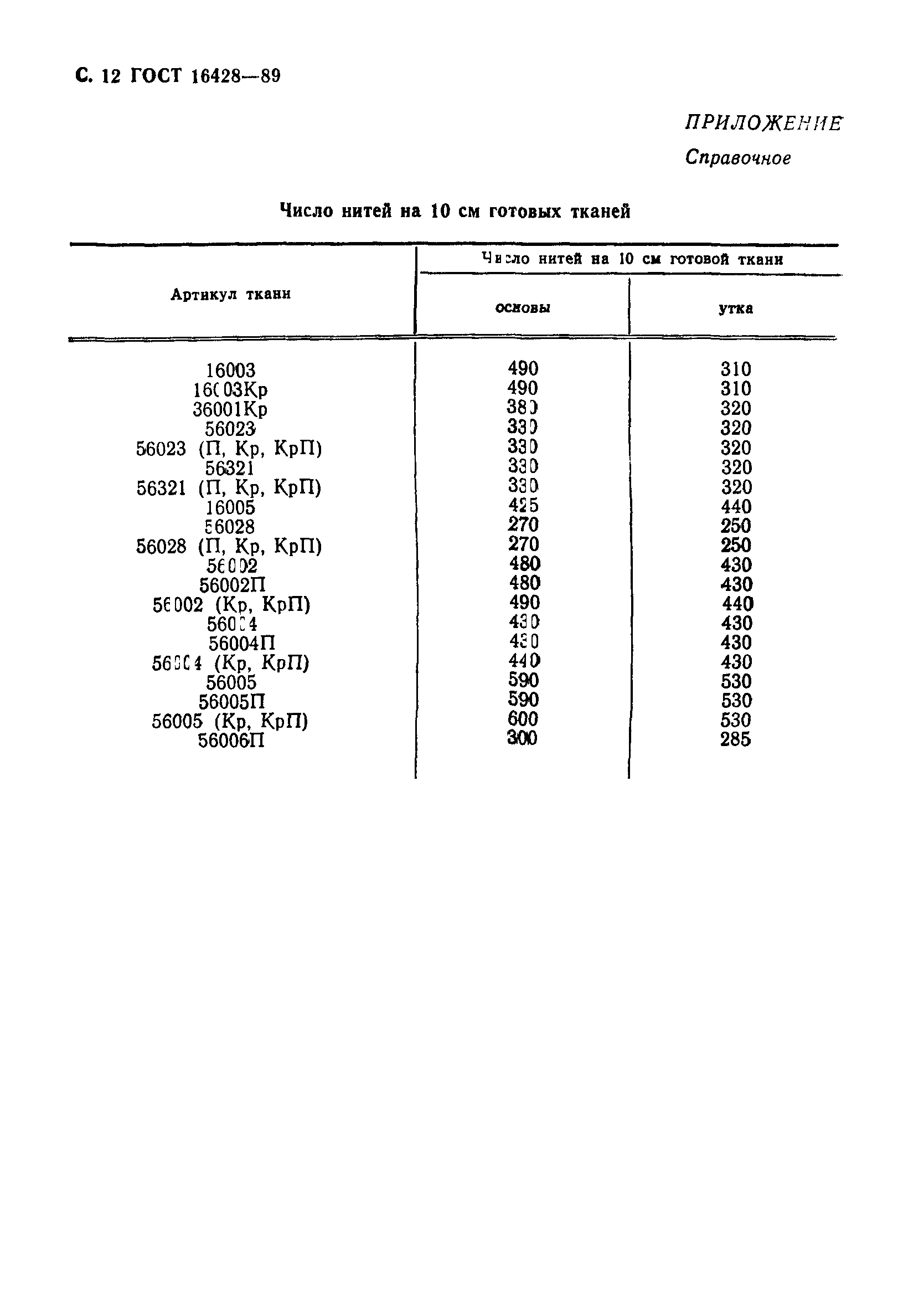 ГОСТ 16428-89