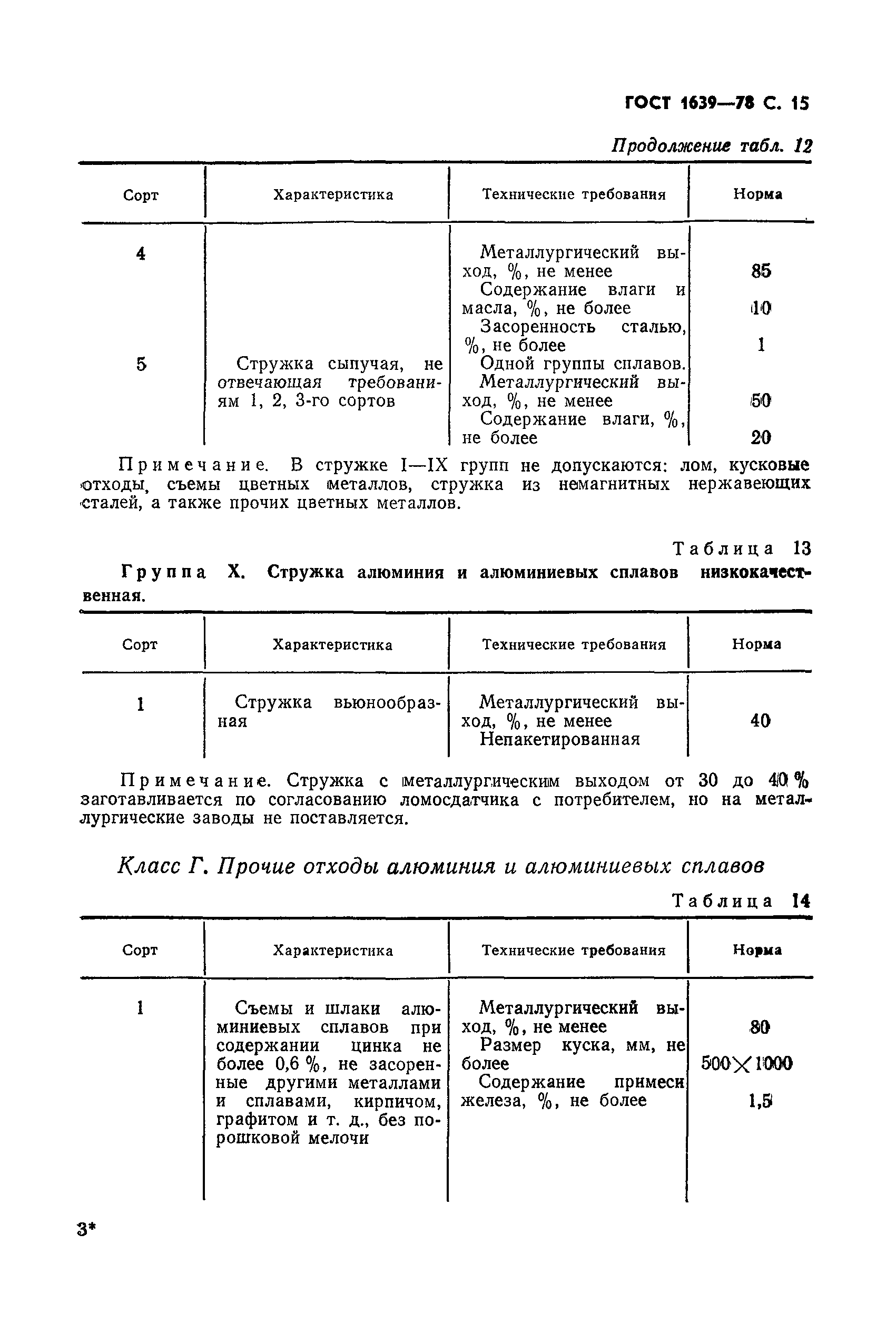 ГОСТ 1639-78