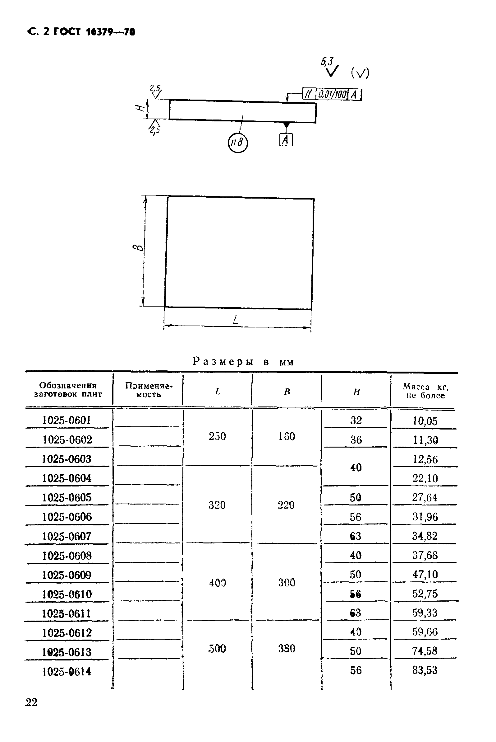 ГОСТ 16379-70