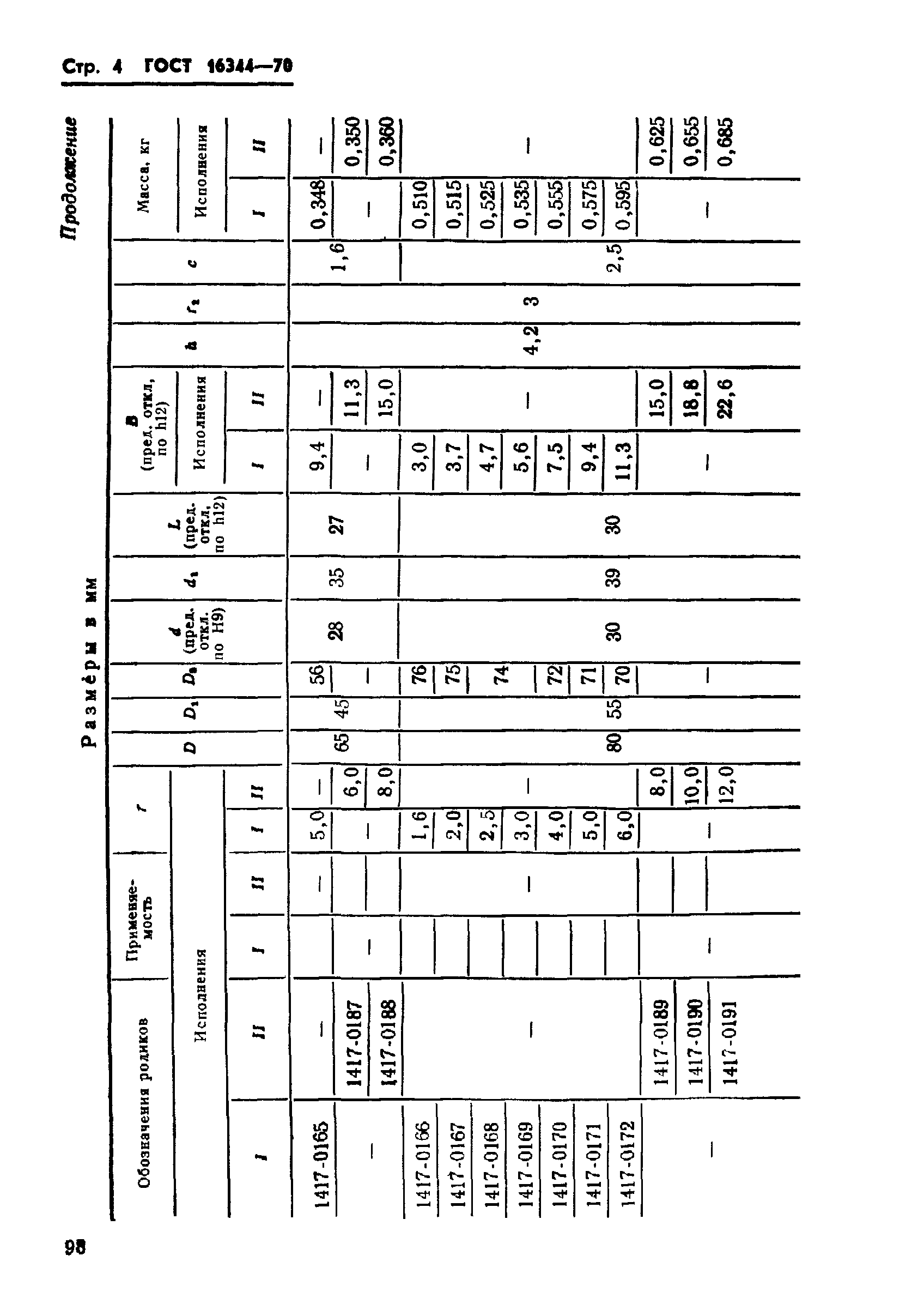 ГОСТ 16344-70