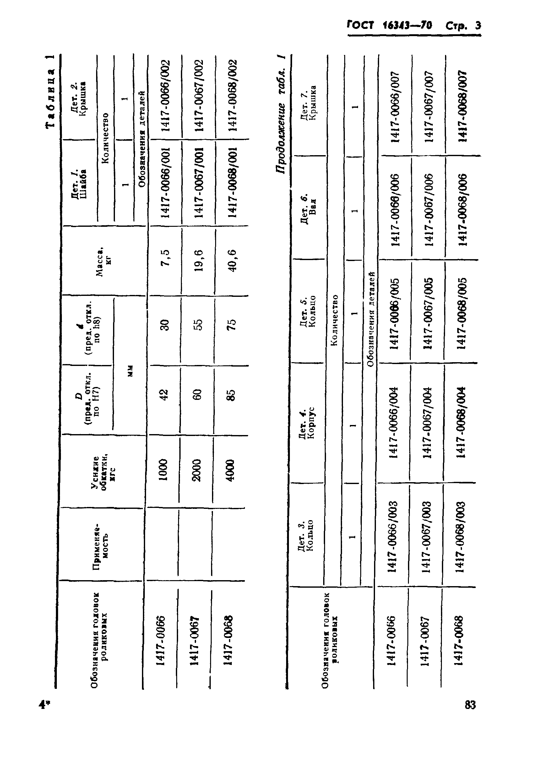 ГОСТ 16343-70