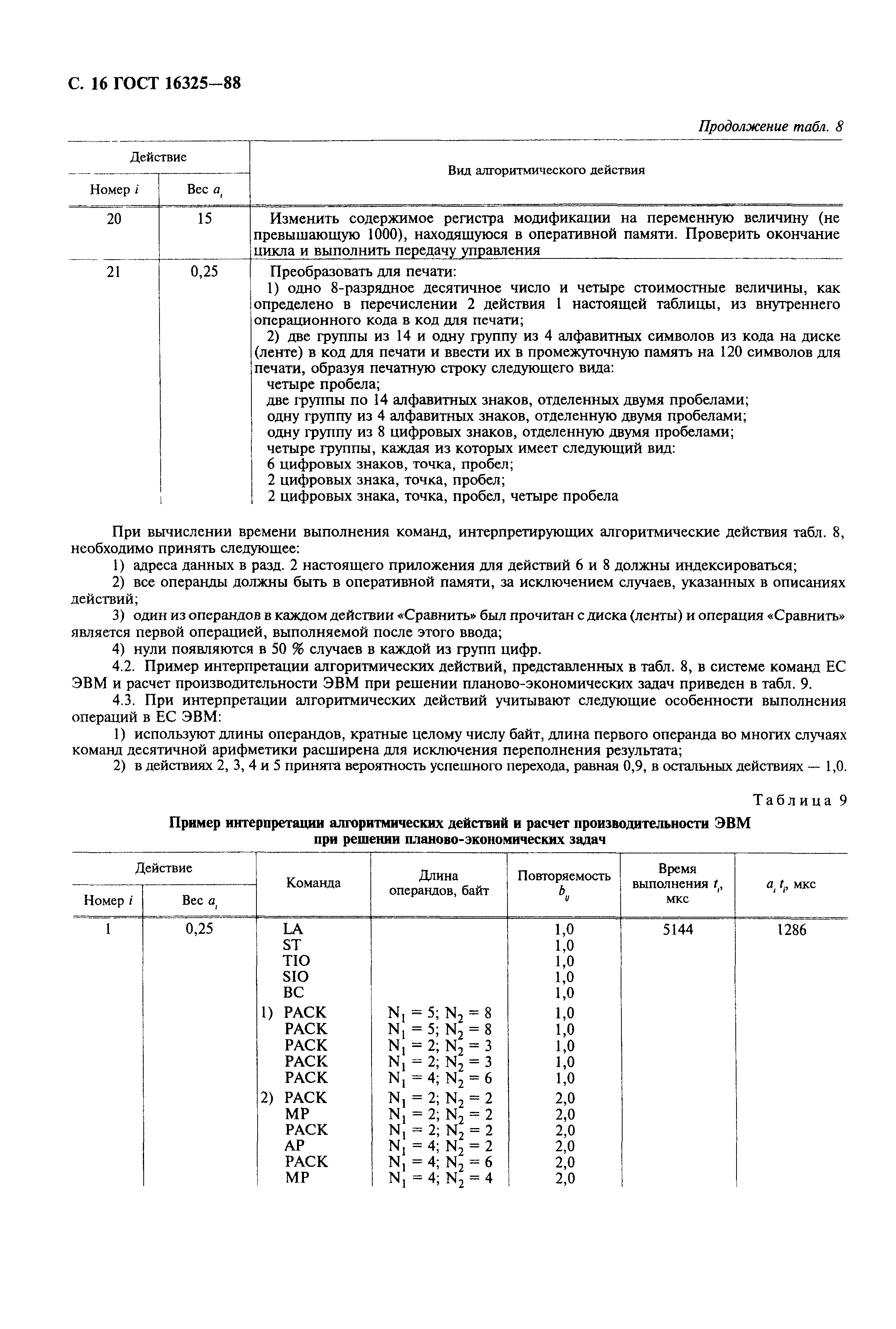 ГОСТ 16325-88