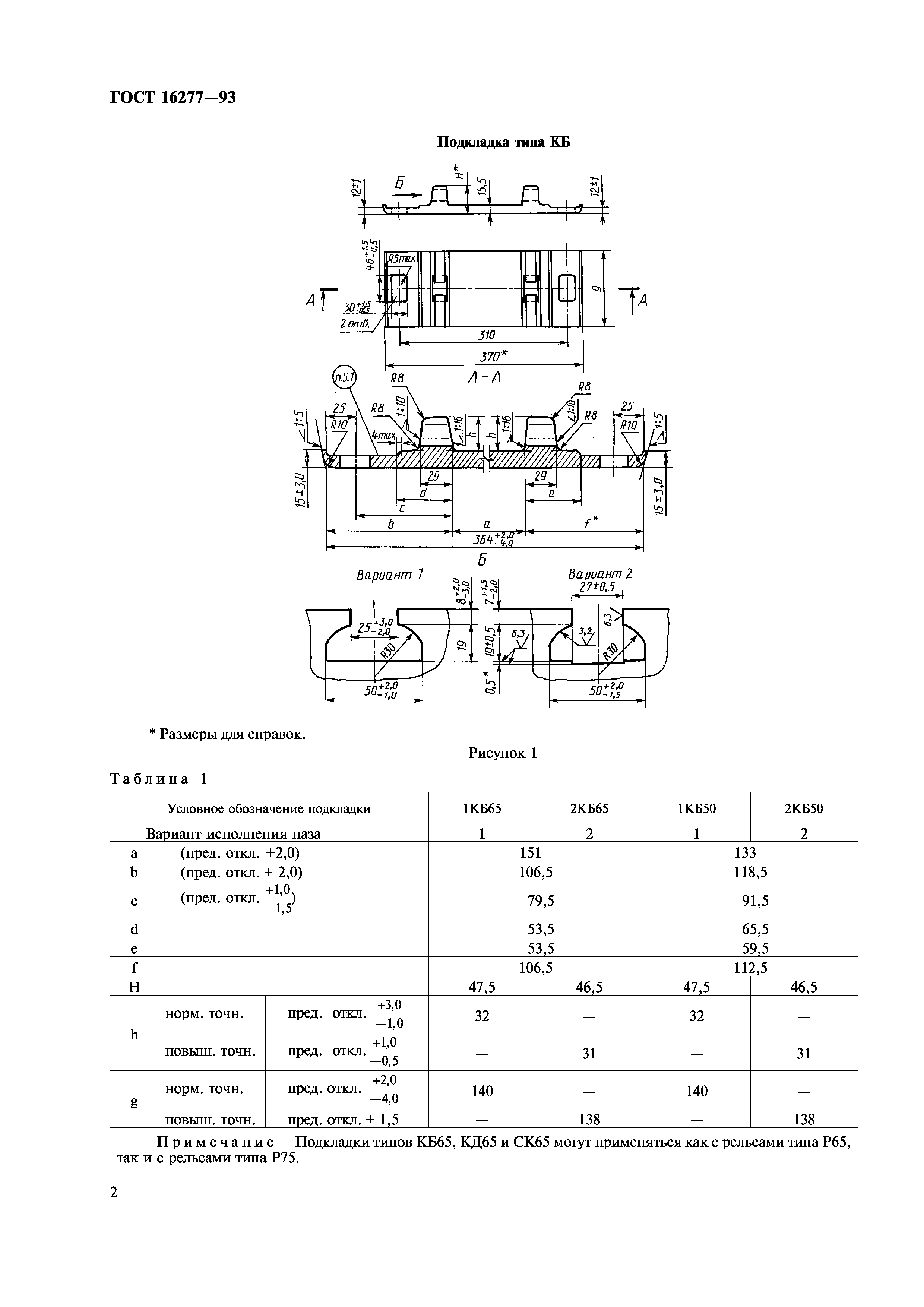 ГОСТ 16277-93