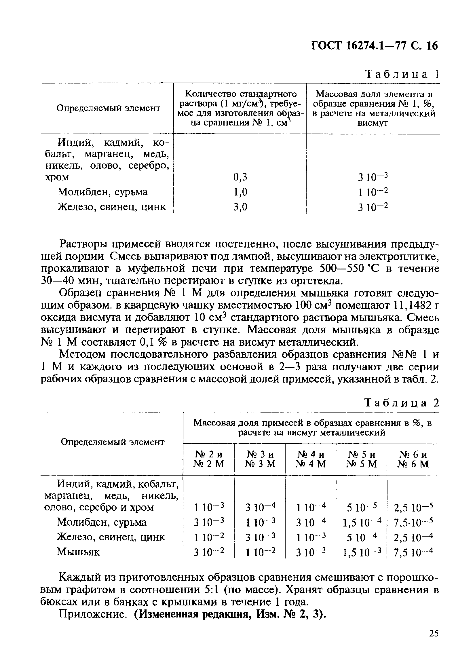 ГОСТ 16274.1-77