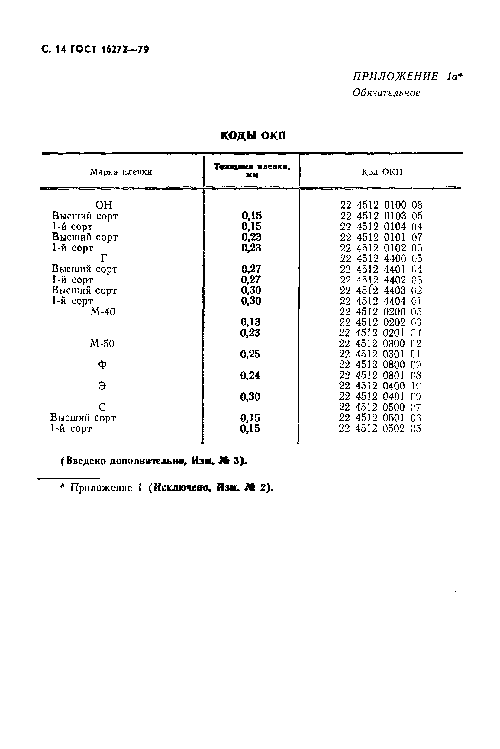 ГОСТ 16272-79