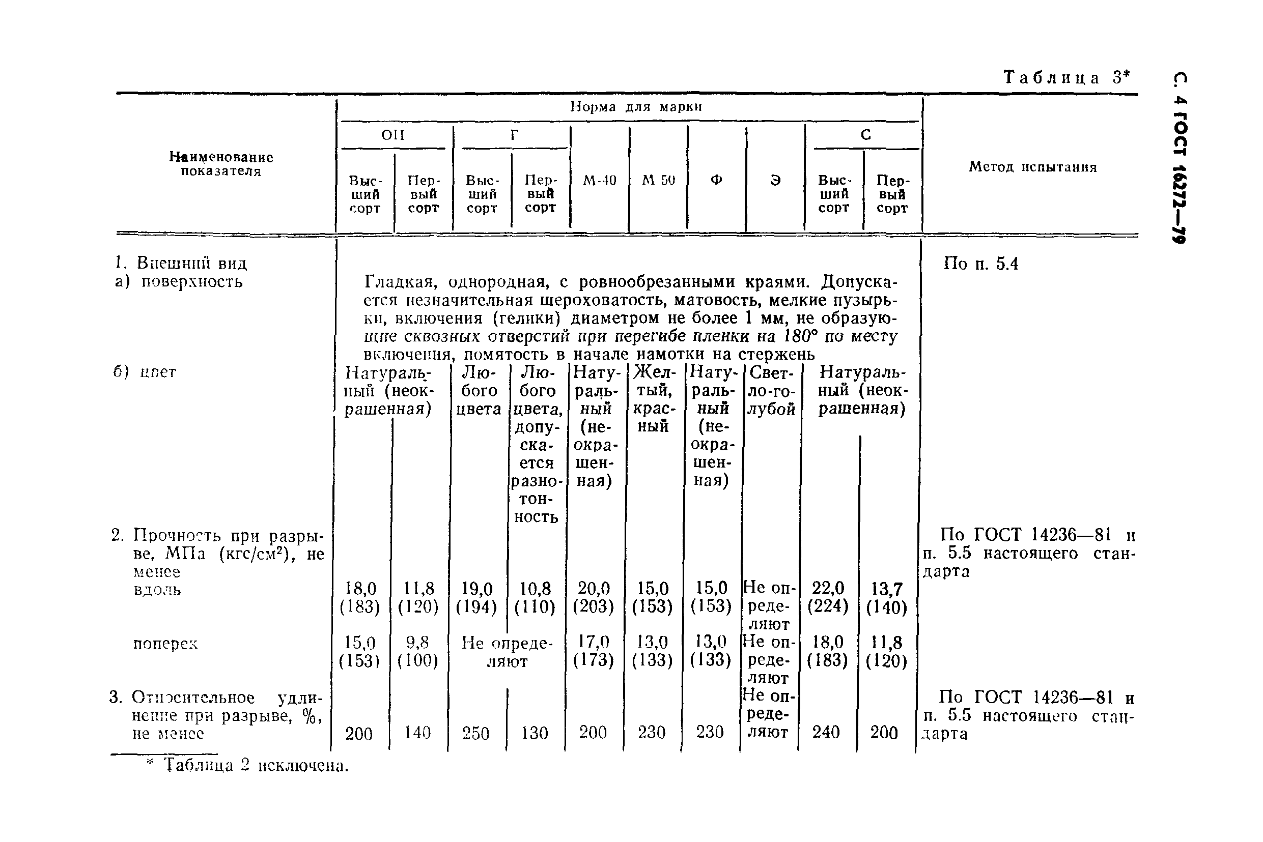 ГОСТ 16272-79