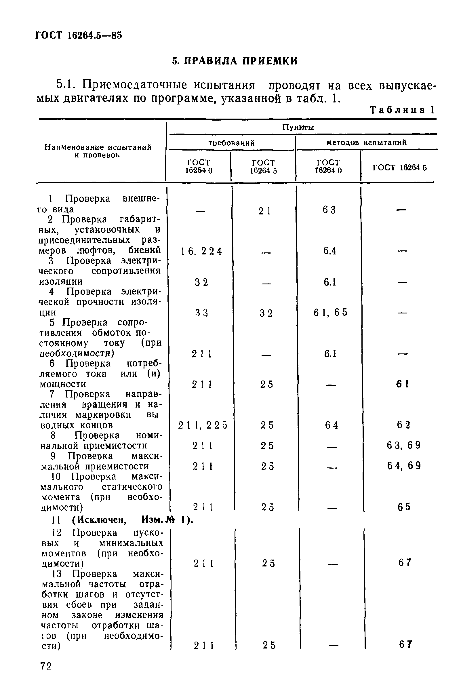 ГОСТ 16264.5-85