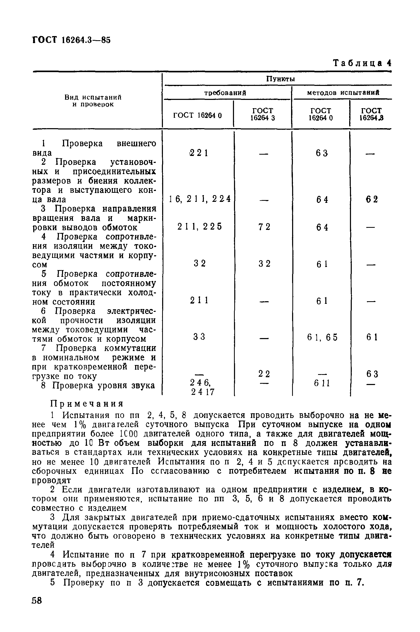 ГОСТ 16264.3-85