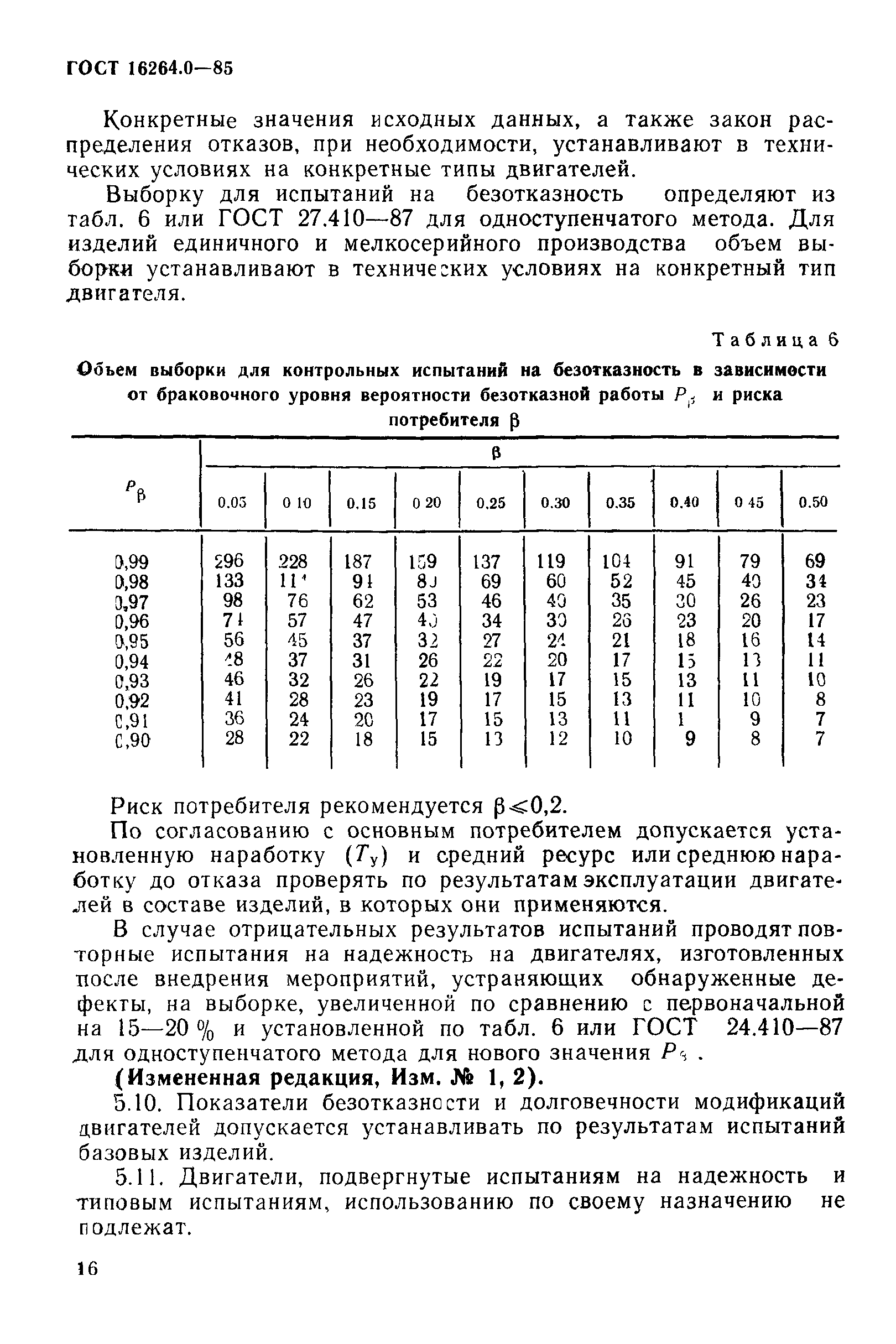 ГОСТ 16264.0-85