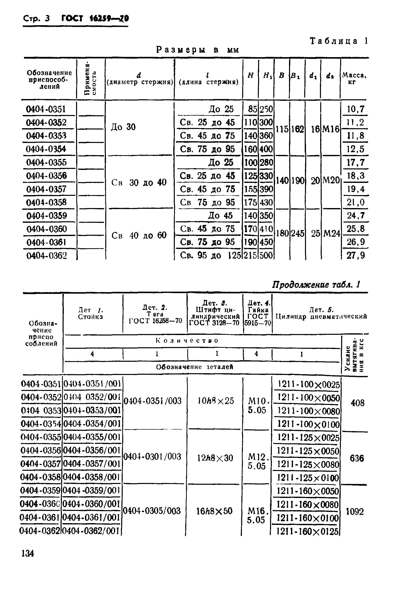 ГОСТ 16259-70