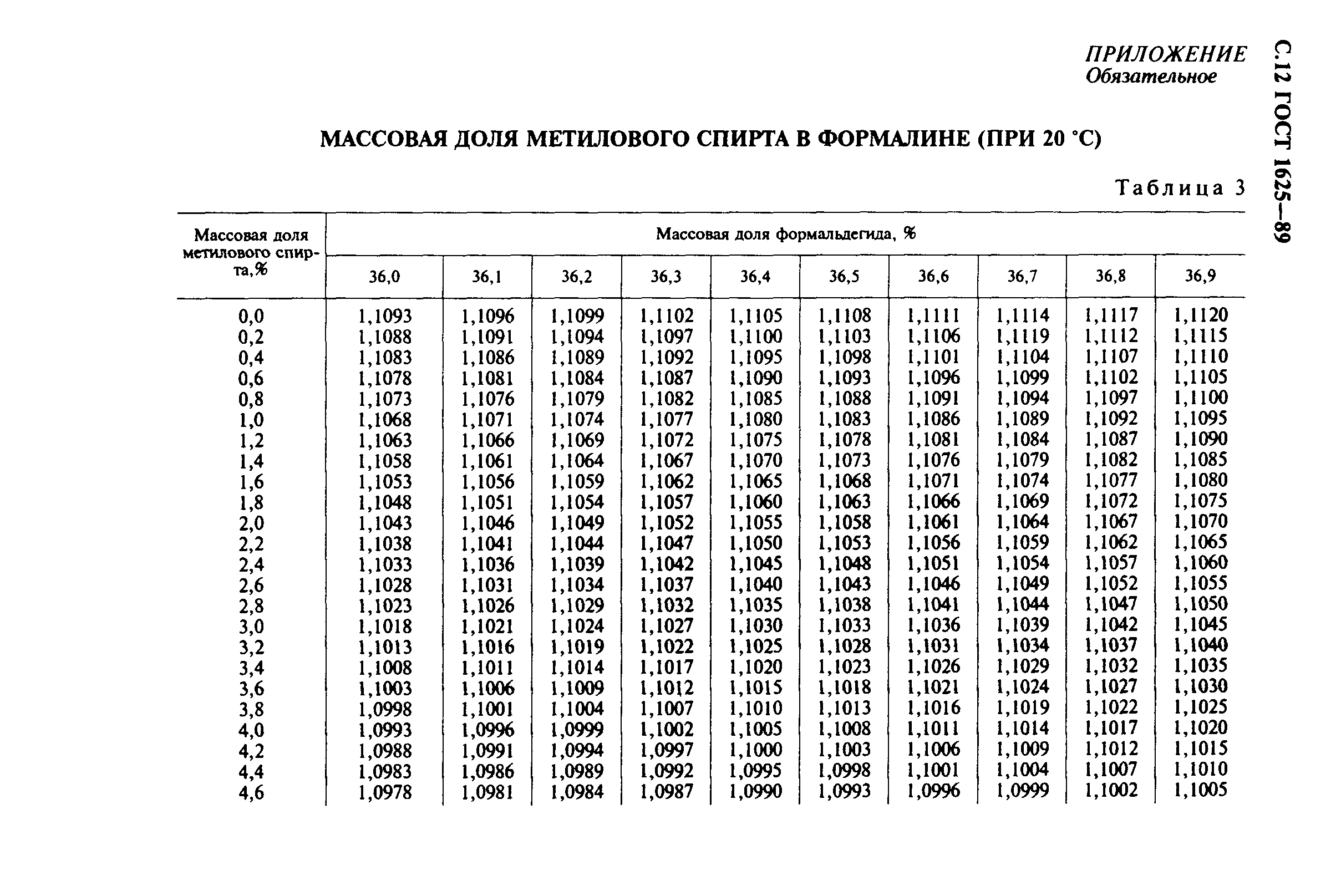 ГОСТ 1625-89