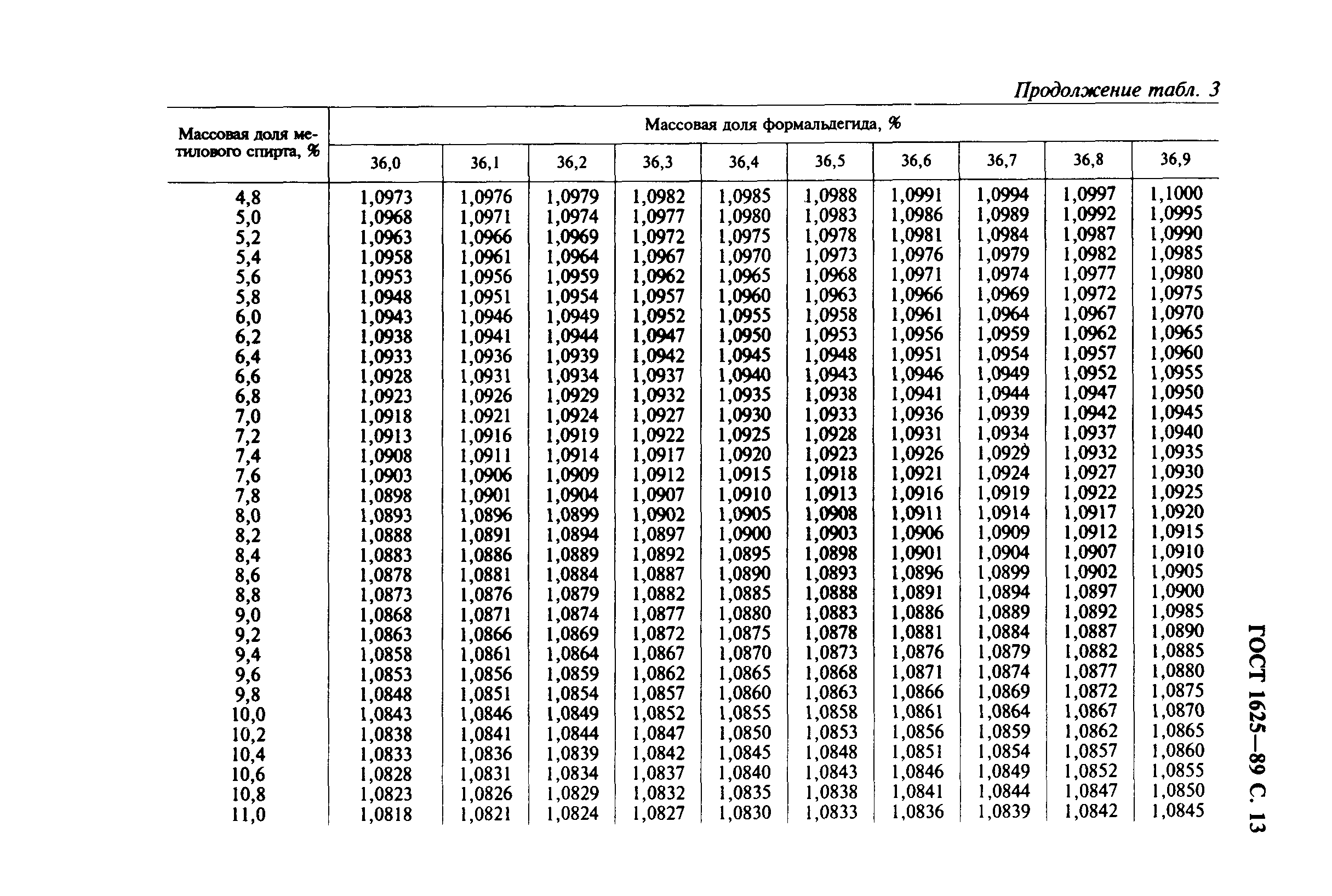 ГОСТ 1625-89