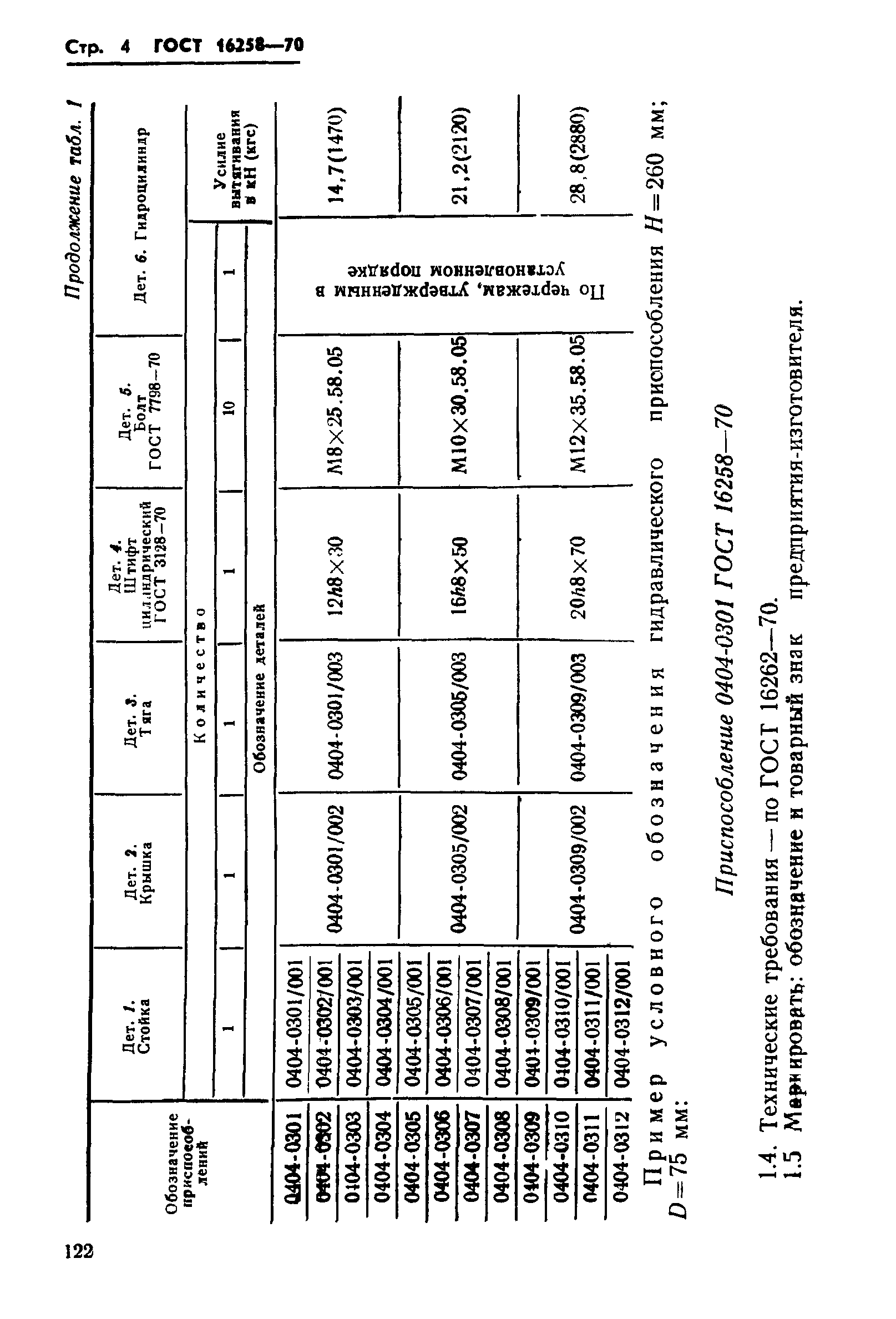 ГОСТ 16258-70