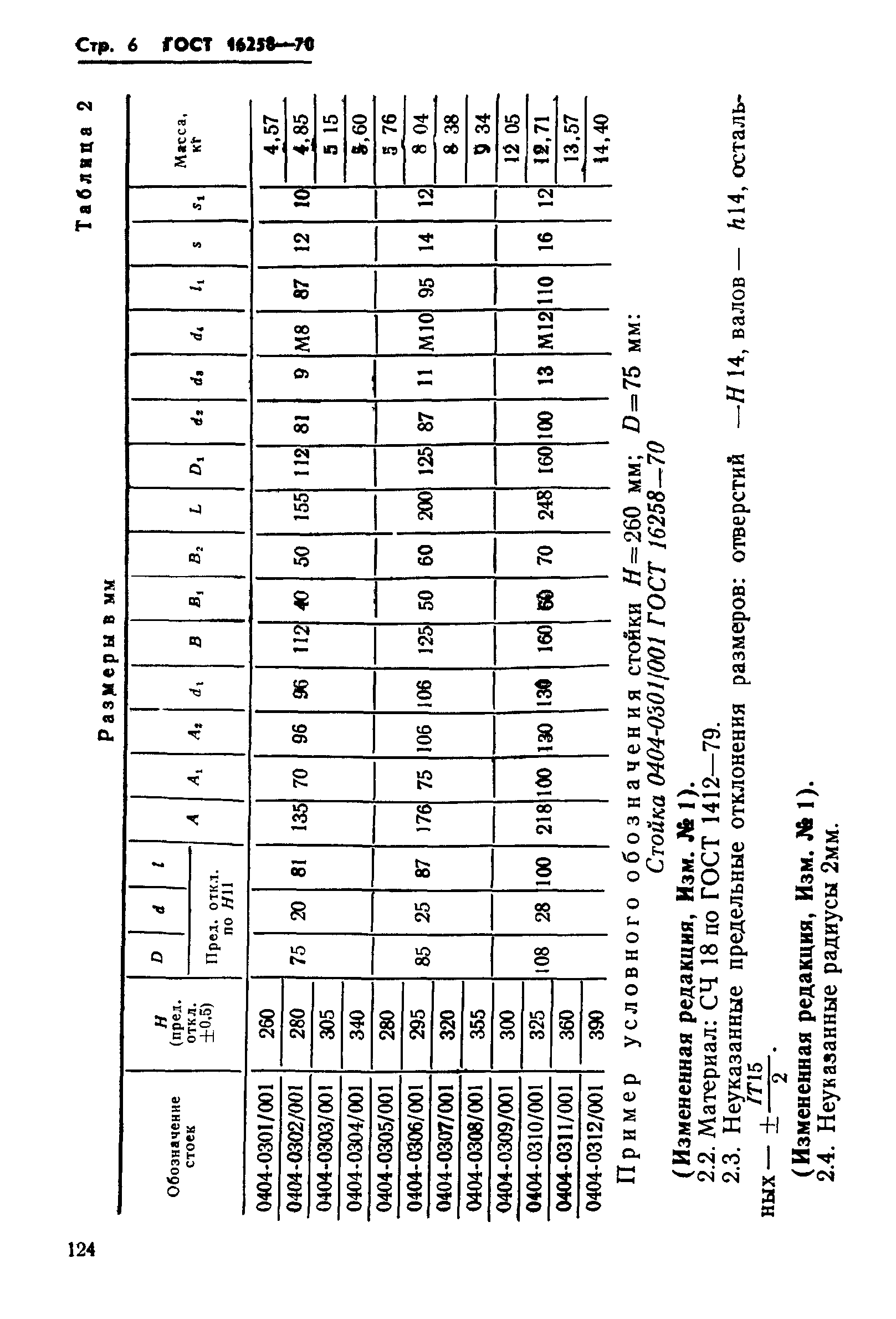 ГОСТ 16258-70